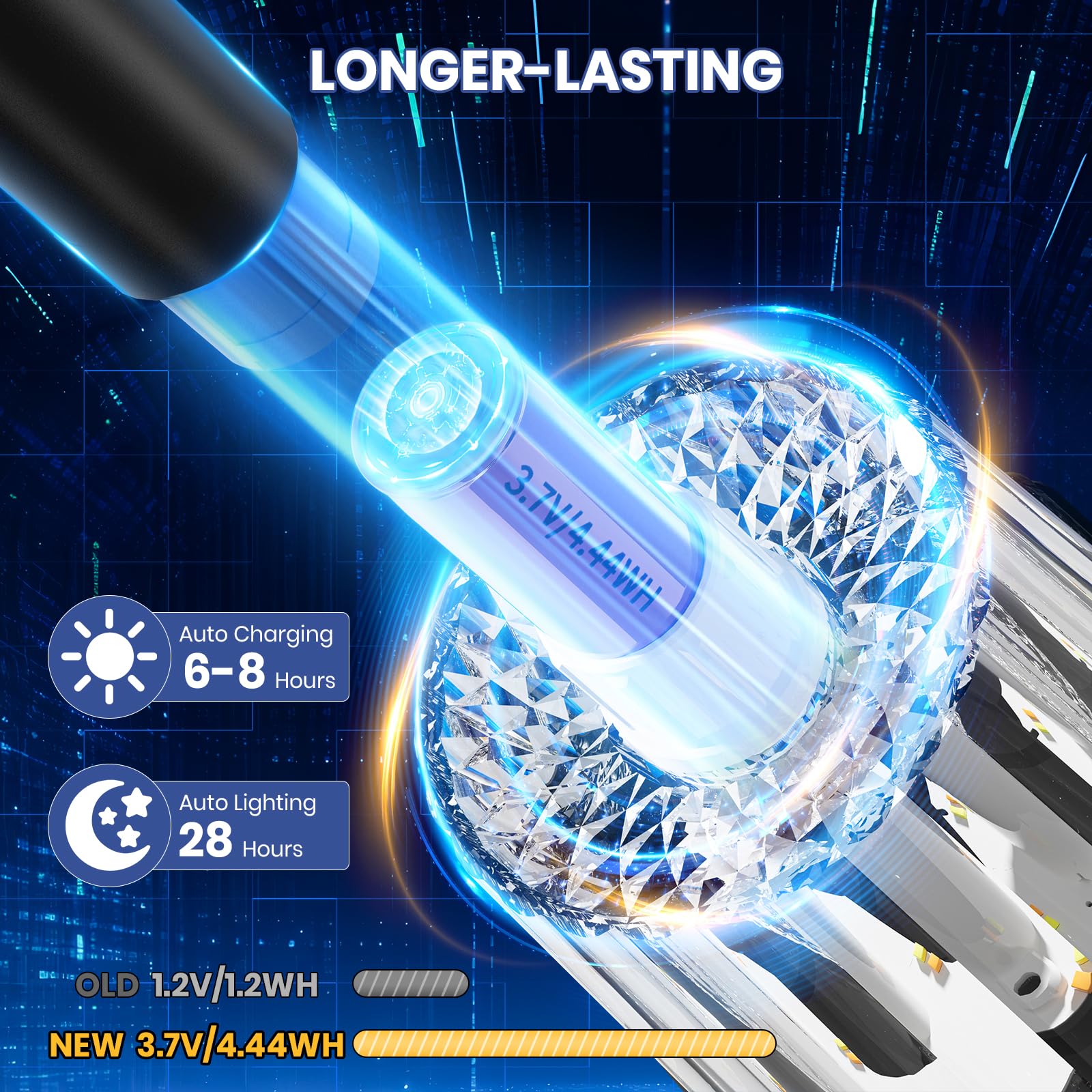 High-Power 2-In-1 Warm&Cold,8 Pack Super Bright Solar Lights Outdoor Ip65 Waterproof,3000/12000K Solar Pathway Lights ,Up To 28