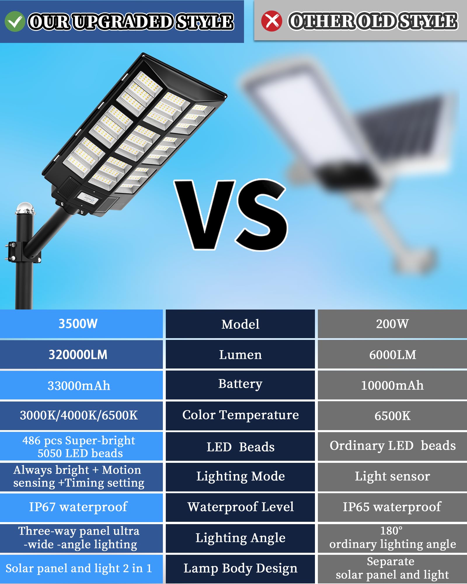 Gefolly SL-4500W Solar Street Light - 450000LM, IP67, 3000K/4000K/6500K, Black, Outdoor Flood Lamp for Parking Lot,