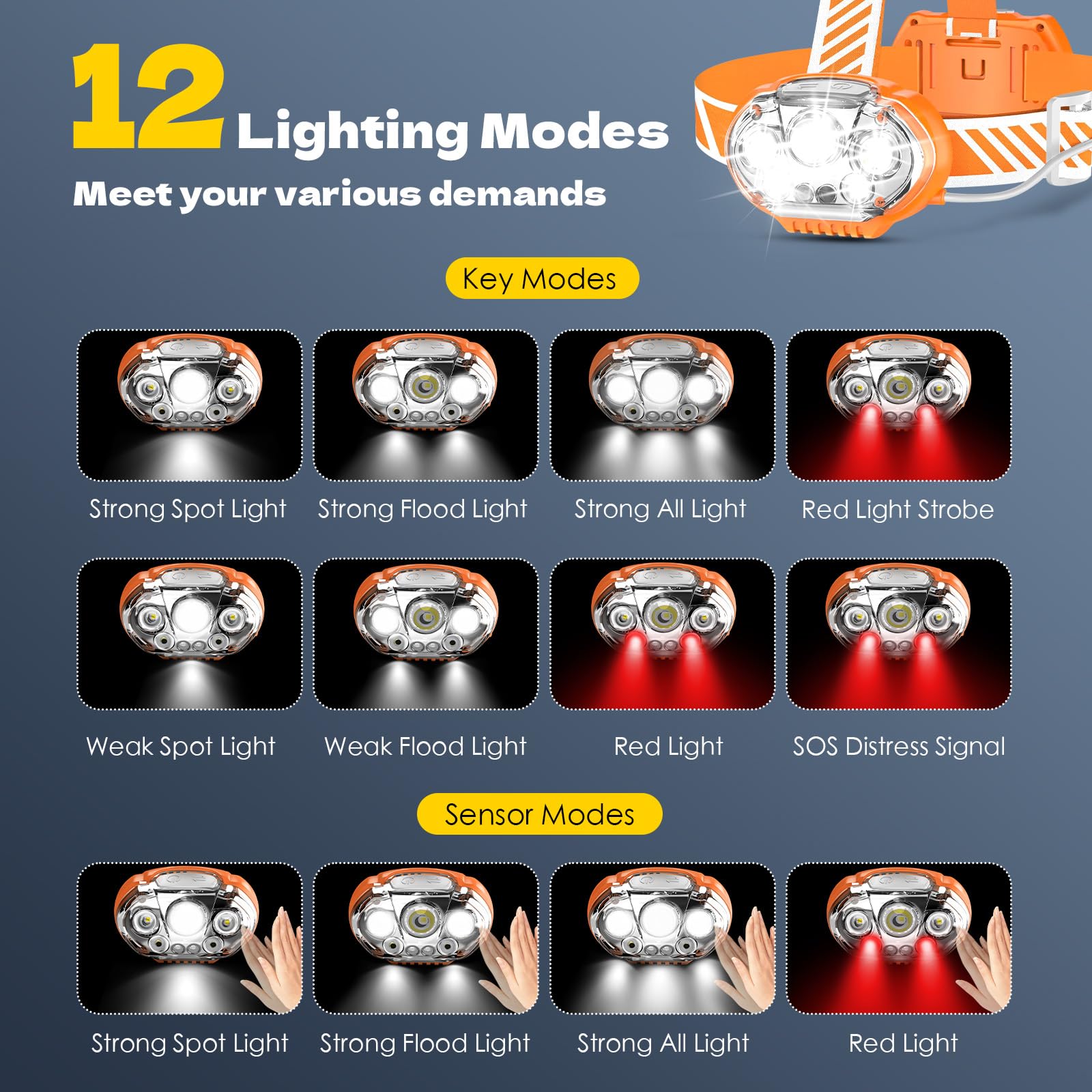 MIOISY Rechargeable Headlamp, High Lumen 5 LED Head Lamp with Red White Light, IPX4 Waterproof Headlight,8 Mode Head Flashlight