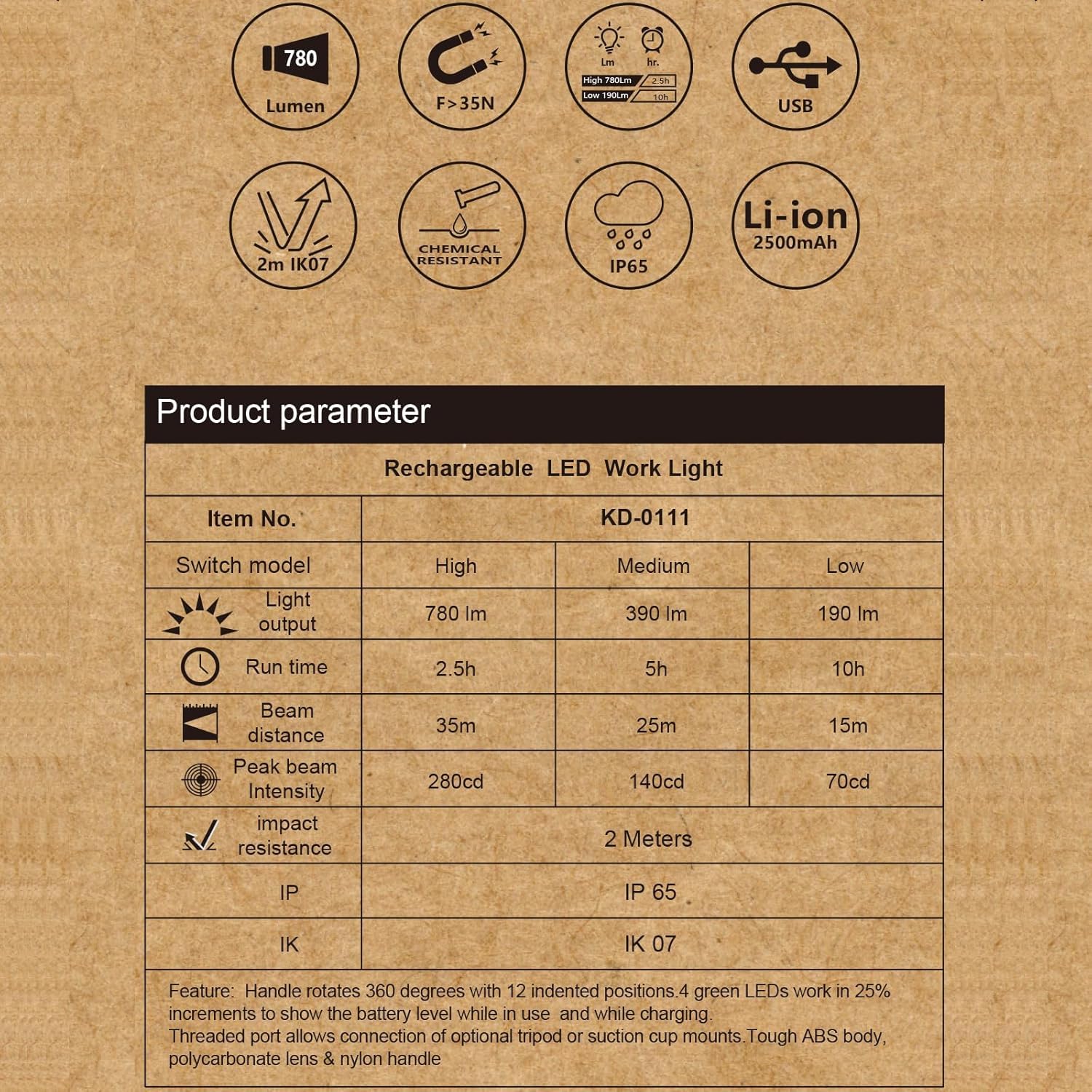 Zasleme Upgrade 780 Lumens Little Cyclopia Led Rechargeable Work Light,Rechargeable Magnetic Work Light,Usb Rechargeable Work Li