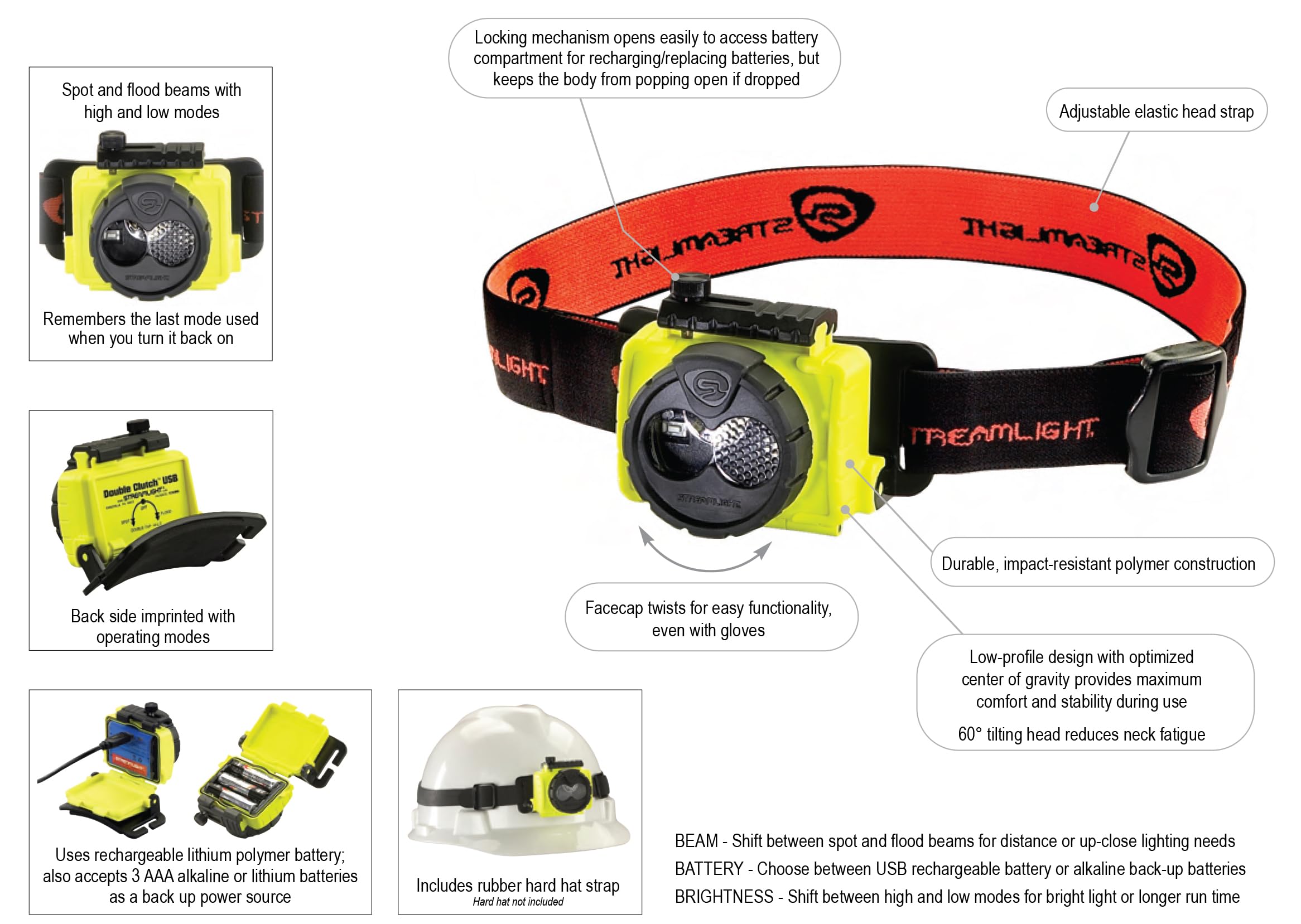 Streamlight 61600 Double Clutch Usb 125-Lumen Multi-Fuel Led Headlamp With Elastic Head Strap, Rubber Hard Hat Strap, And Usb Ca