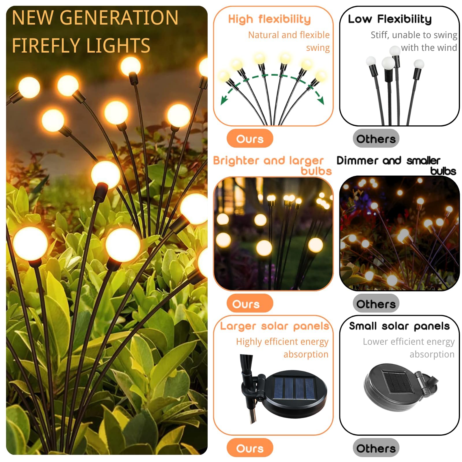 OZS Solar Christmas Lights - 16 LED Outdoor Garden Lights, 2 Pack, Warm White, Waterproof, Solar Firefly Lights for Pathway Decoration