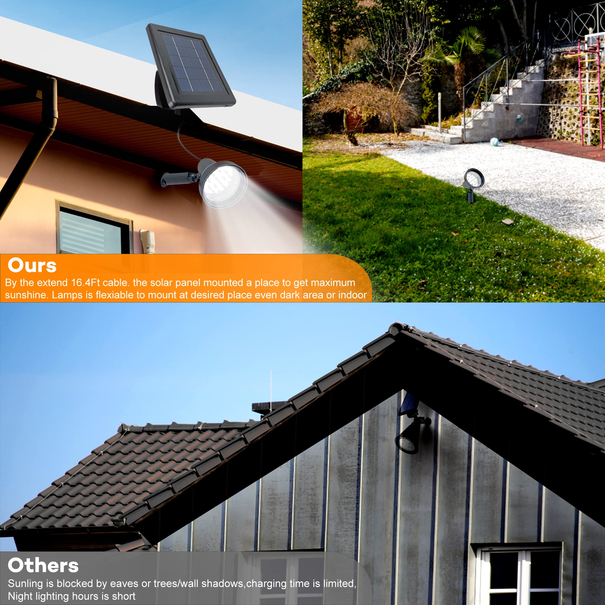 SUNLONG Solar Spotlights - Waterproof LED Security Light, 1x Spot, White, Model RLS015, Automatically Activates at Dusk to Dawn