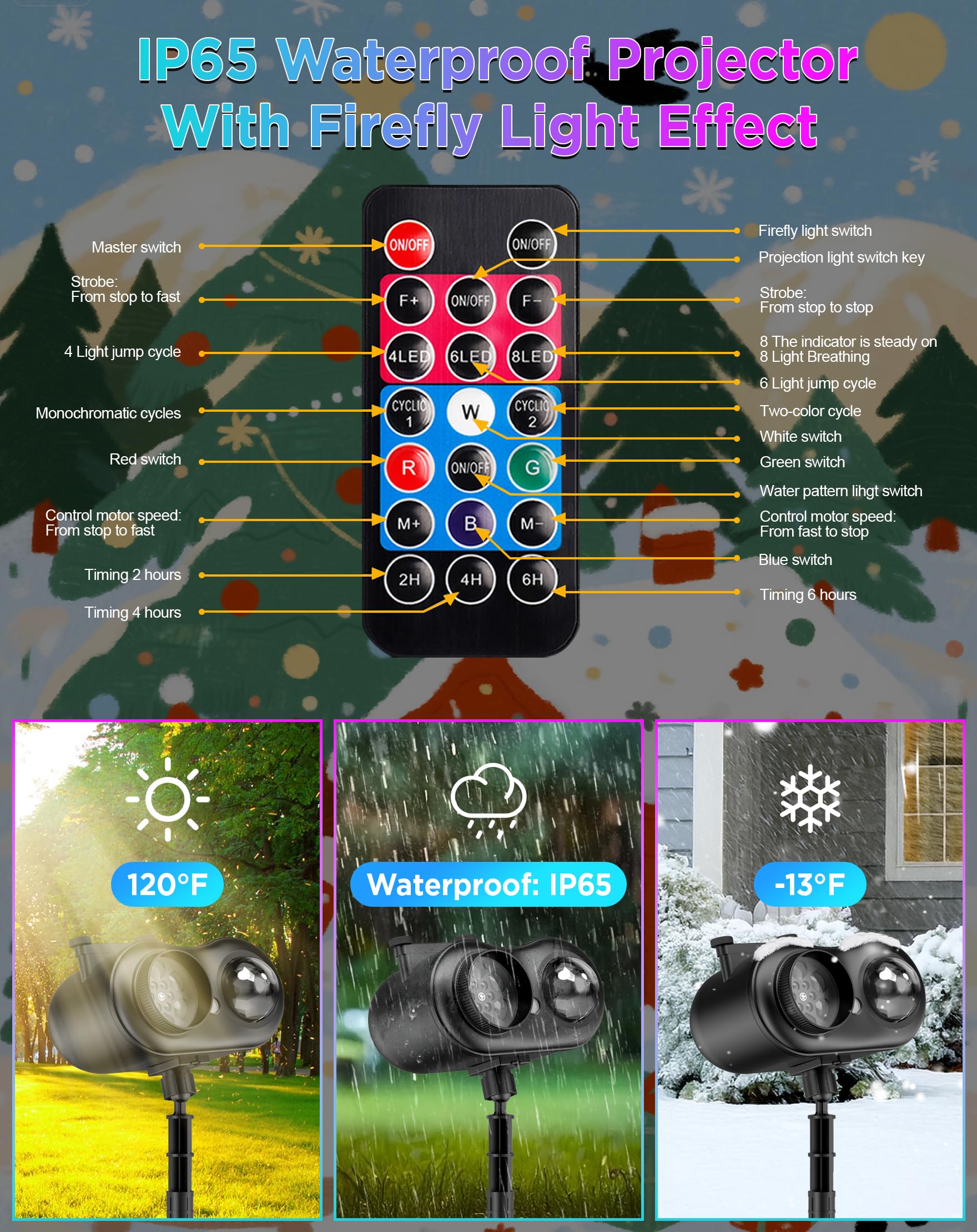 jepwe Christmas Projector Lights - Waterproof, 10 Slides, 8 HD Patterns, Firefly & Ocean Wave Effects, Model SE508-012-10K-US