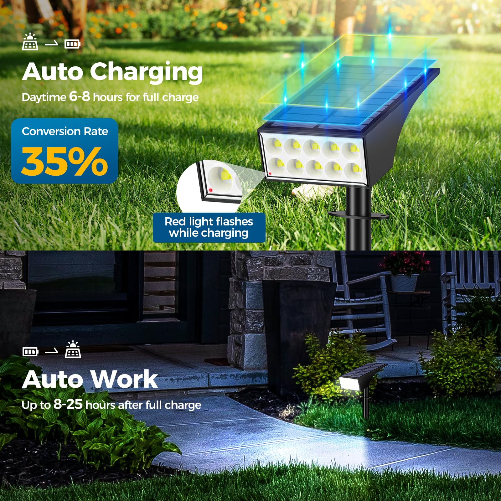 WENATY Solar Spot Lights Outdoor, IP65 Waterproof, 4 Brightness Modes, 6 Pack, Cool White, ABS & Monocrystalline Silicon
