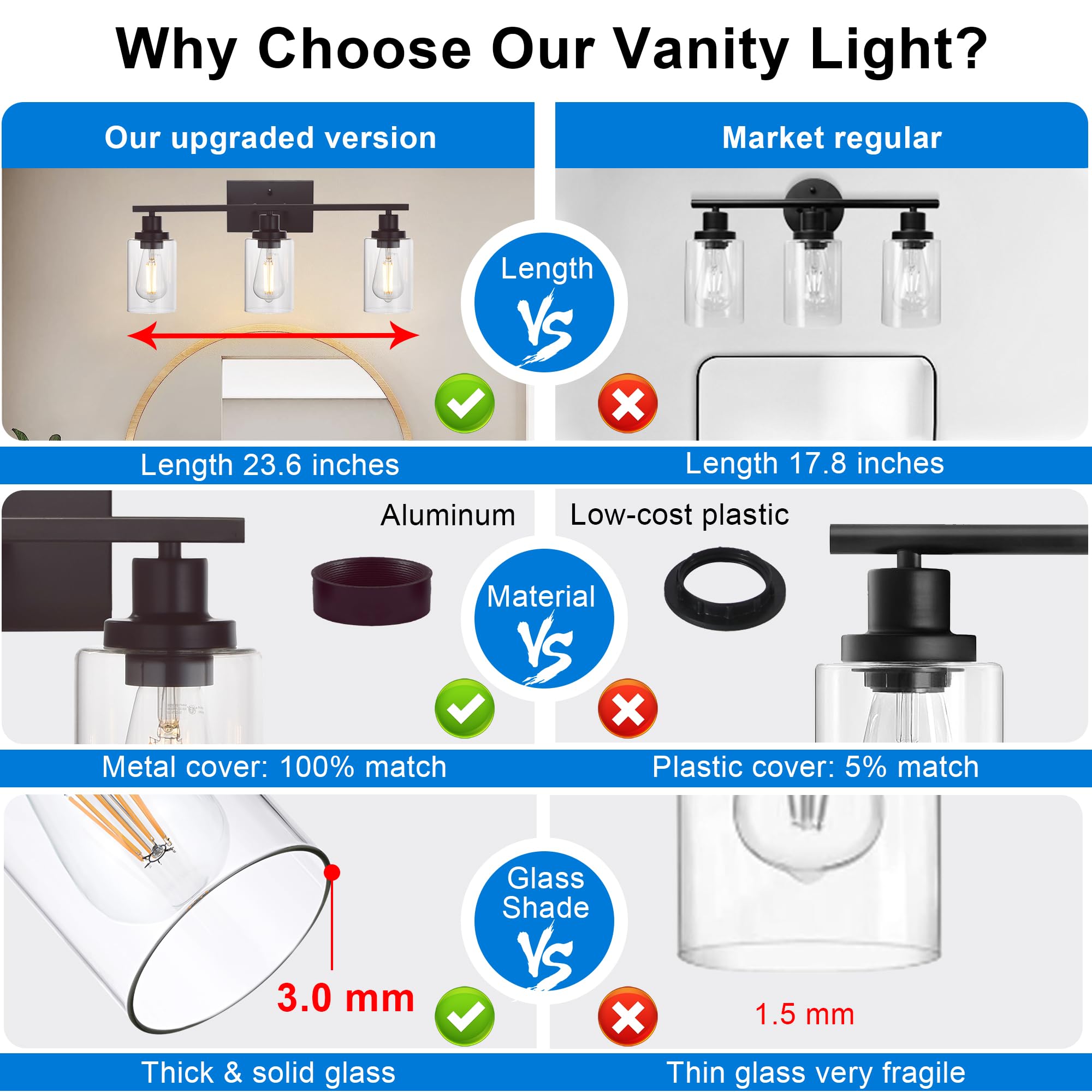 MELUCEE 3 Light Bathroom Vanity Light Oil Rubbed Bronze, Industrial Wall Light Fixture with Clear Glass Shade Sconces for Bedroo