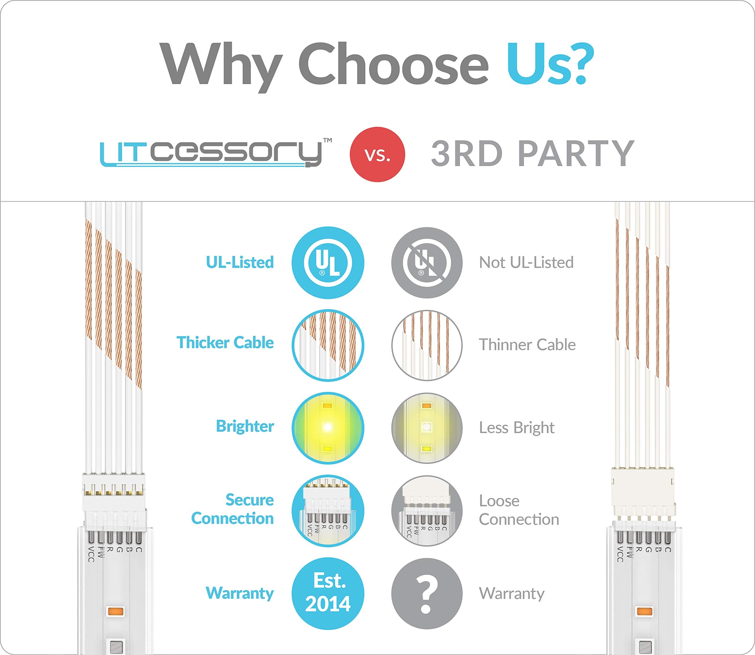Litcessory 6-Pin Extension Connector for Philips Hue/WiZ Lightstrip, 2in - 4 Pack, White, Model LIT-6pToCut 50mm-W04