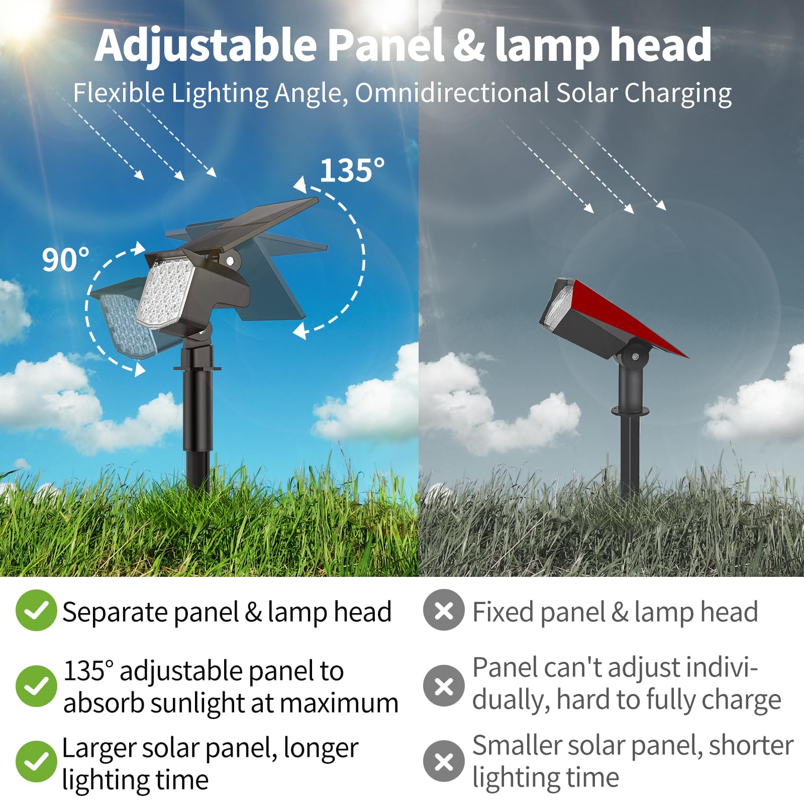 MinPea Solar Spot Lights Outdoor, 27 LED, Waterproof IP65, 3 Lighting Modes, 2 Pack, Cool White