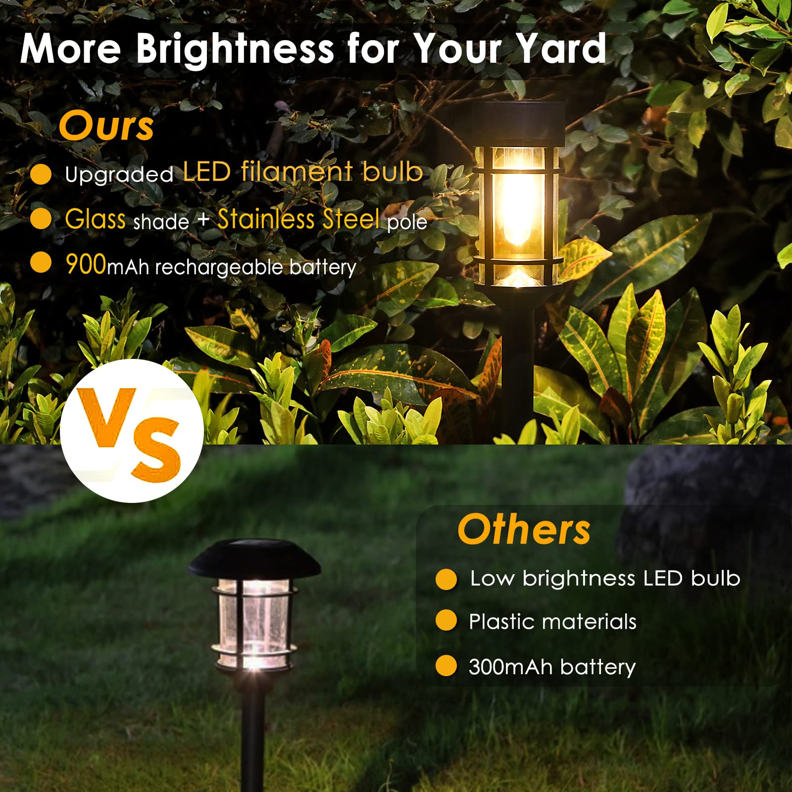 Mancra 8 Pack Solar Pathway Lights - Waterproof Led Garden Lights For Yard & Driveway, 3000K