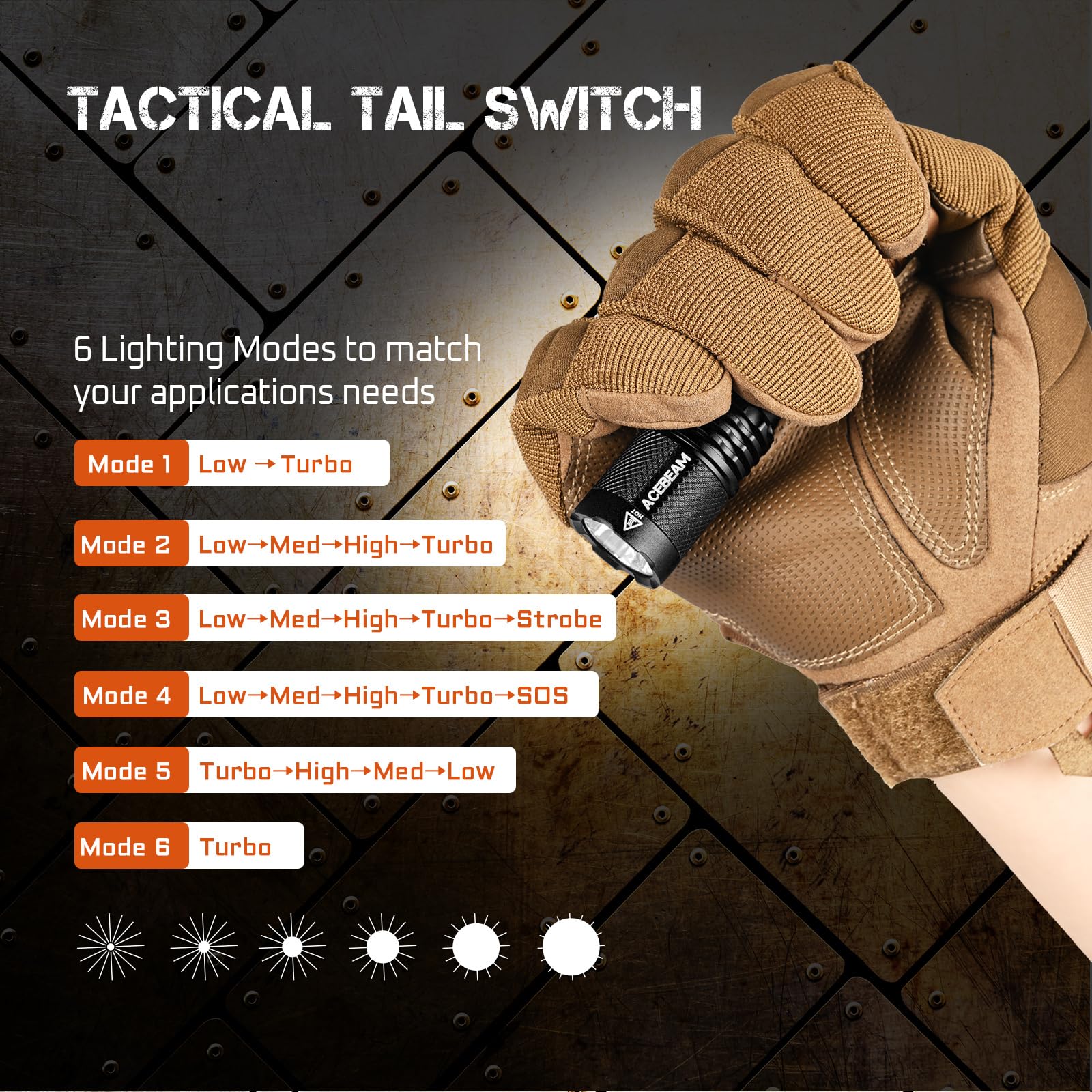 Acebeam Tac Aa 2.0 Longest-Range Aa Flashlight 280 Meters, 1000 High Lumens Tactical Edc Flashlight Rechargeable, 6 Modes Pocket