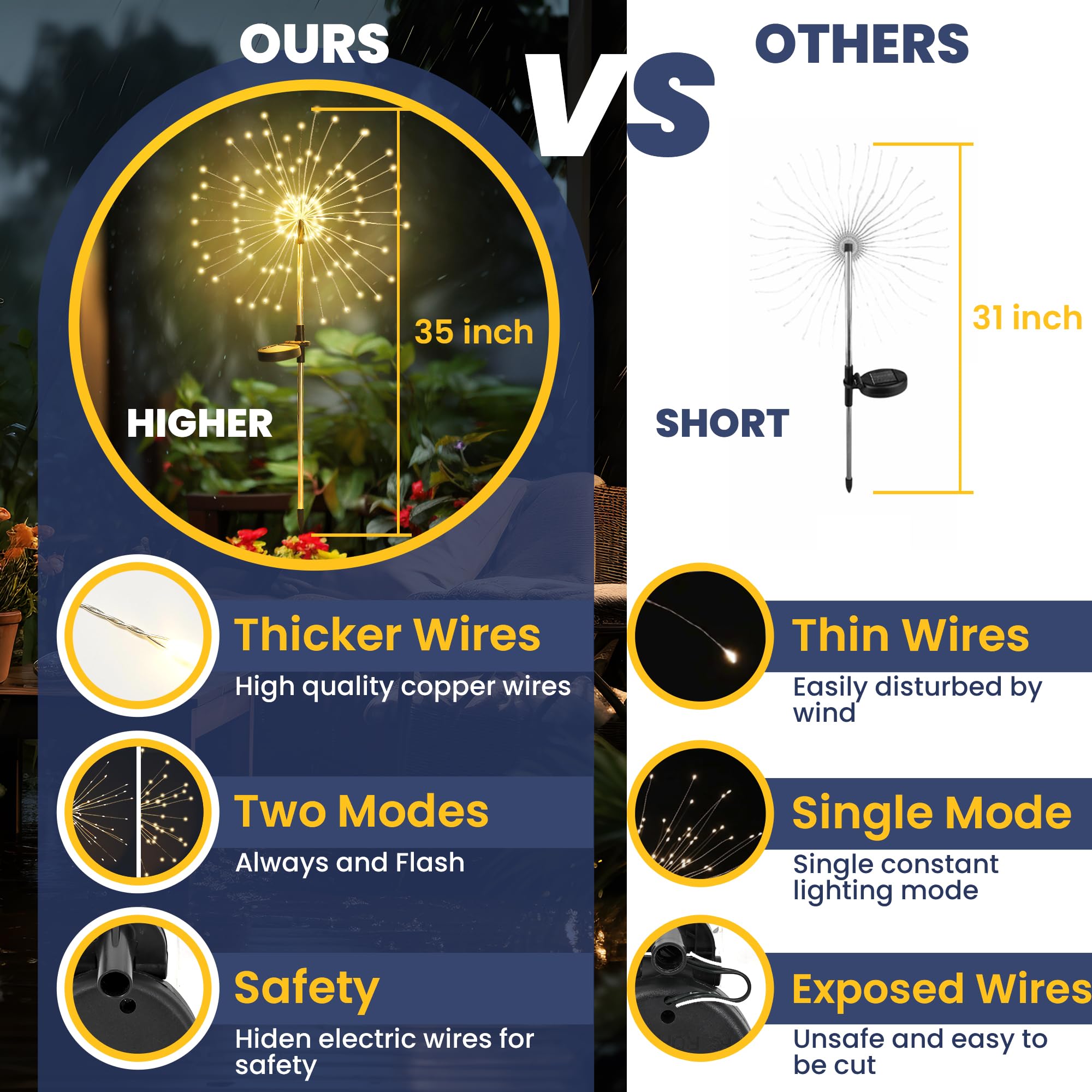 Gigalumi Garden Outdoor Decor Lights 120Led 2Pack, Solar Garden Lights For Yard Outside Fairy Garden Lights Decorative, Solar Lights For Yard Pathway Flowerbed Planter Balcony Patio Garden Decor