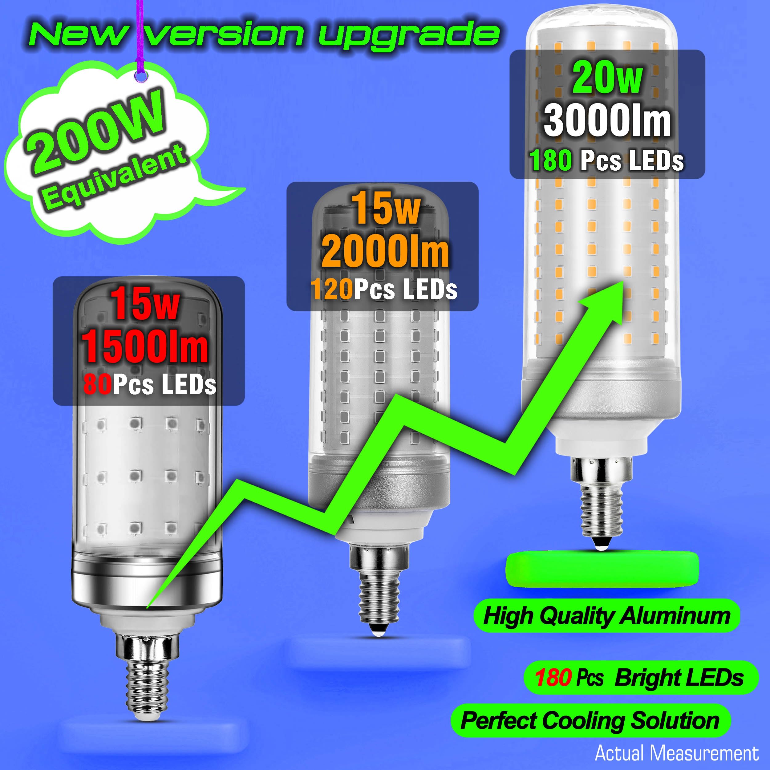 Ziomitus E12 LED Candelabra Bulbs 20W, 4000K Natural White, 3000 LM, Non-dimmable, 3 Pack, Model ZMCE122