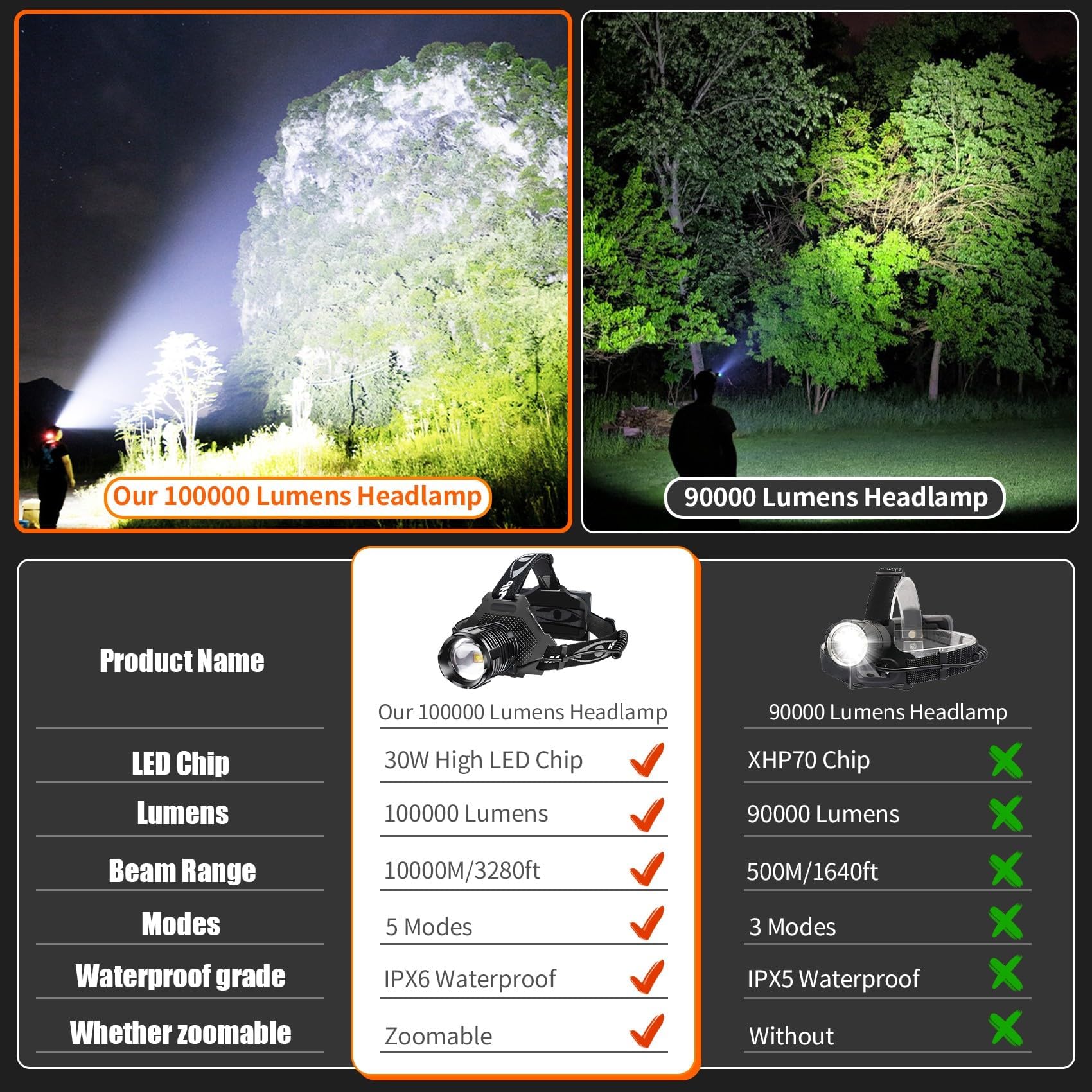 Bud K LED Headlamp, 1000 Lumen Rechargeable, 30W, Zoomable, IPX6 Waterproof, Model XHP30, Brown