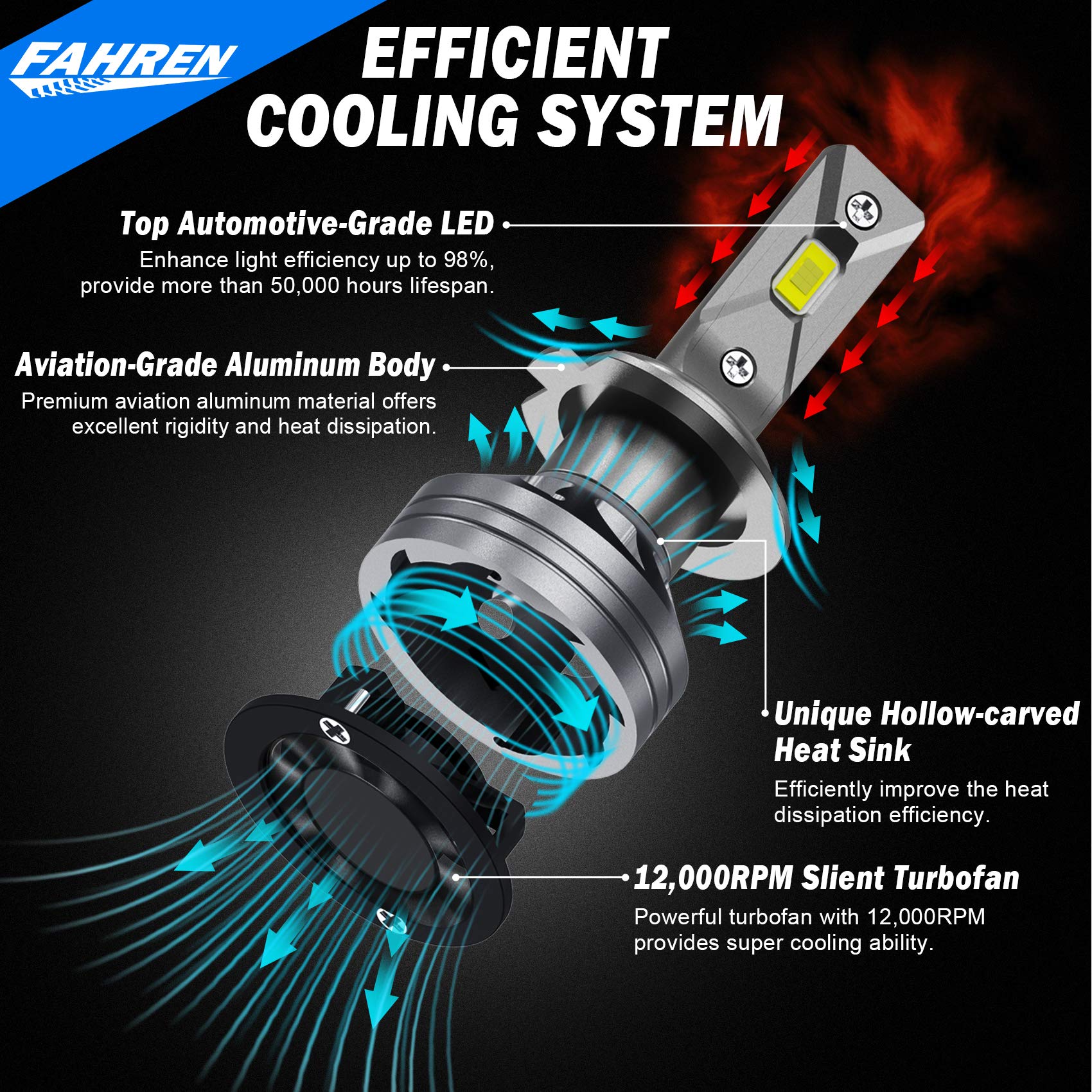 FAHREN H7 Fog Bulbs, Super Bright 6500K, External Canbus Driver, IP68 Waterproof, Pack of 2