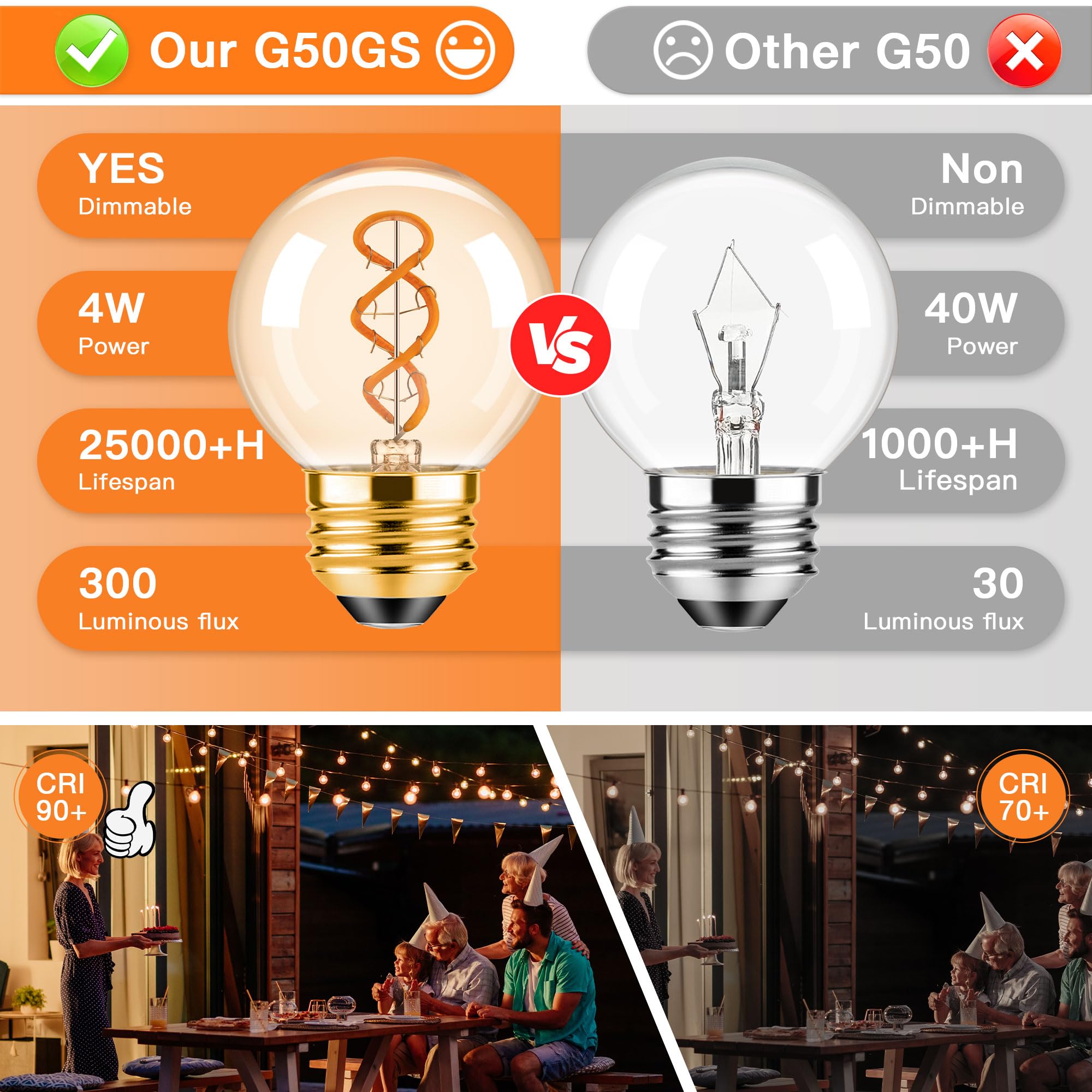 ToBeGreat G16.5 Dimmable LED Bulbs, 40W Equivalent, Warm White, E26, G50 Globe Light, 300lm, 3 Pack