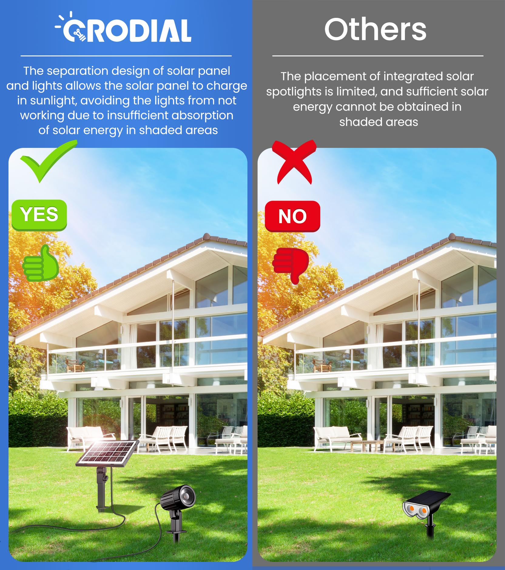 Crodial Solar Spotlights Low Voltage Landscape Lights With 3 Brightness And 3 Lighting Modes Ip66 Waterproof 9.8Ft Cable Auto On