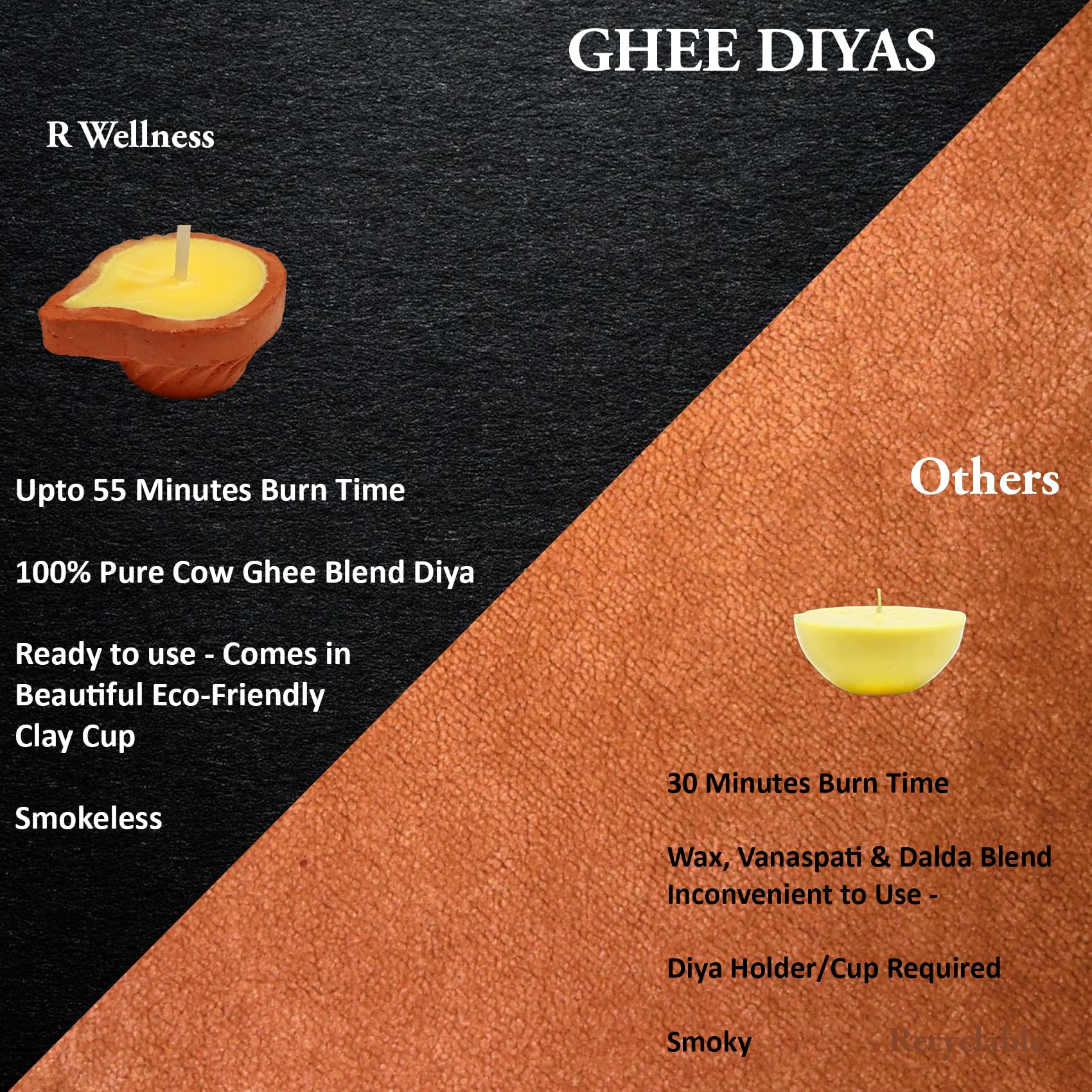 R Wellness Ghee Diya for Puja Pure Cow Ghee Diya Wax Free Terracotta Clay Diya Batti Upto 55 Minutes Burn Time Pack of 24