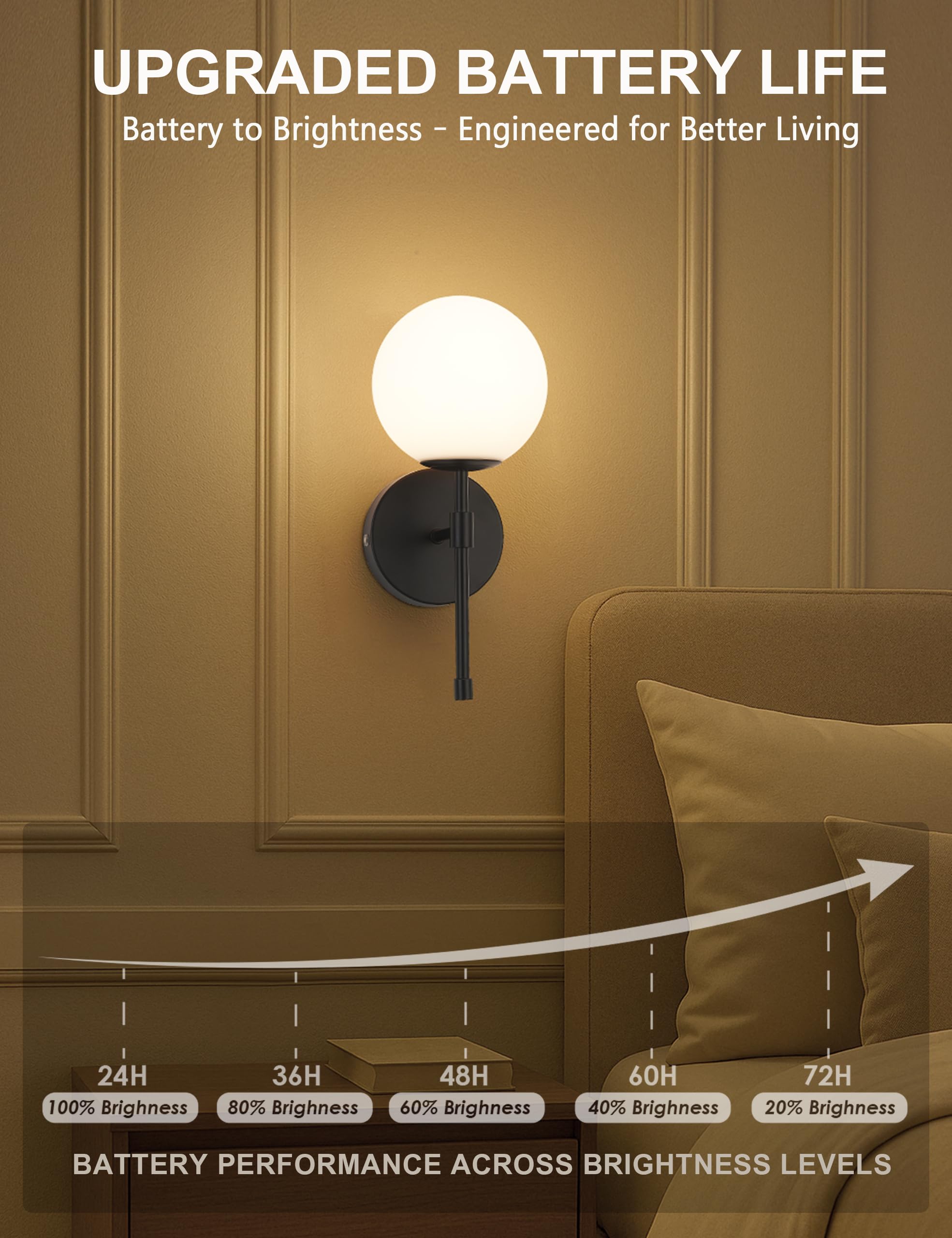 MSTETO Battery Operated Globe Wall Sconces Set of 2, Black Acrylic, Rechargeable with Remote Control, Modern Dimming Lamp for Home Decor