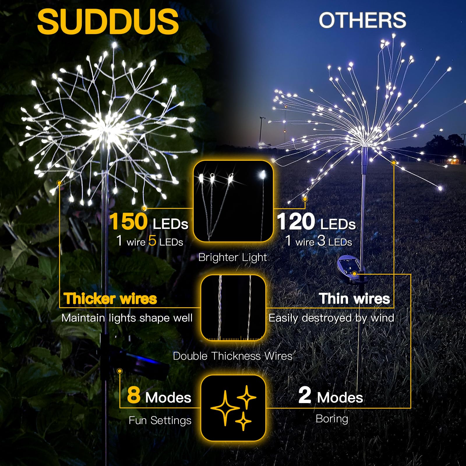 SUDDUS Solar Garden Lights, 150LED Firework Lights, 2 Pack, Waterproof, White