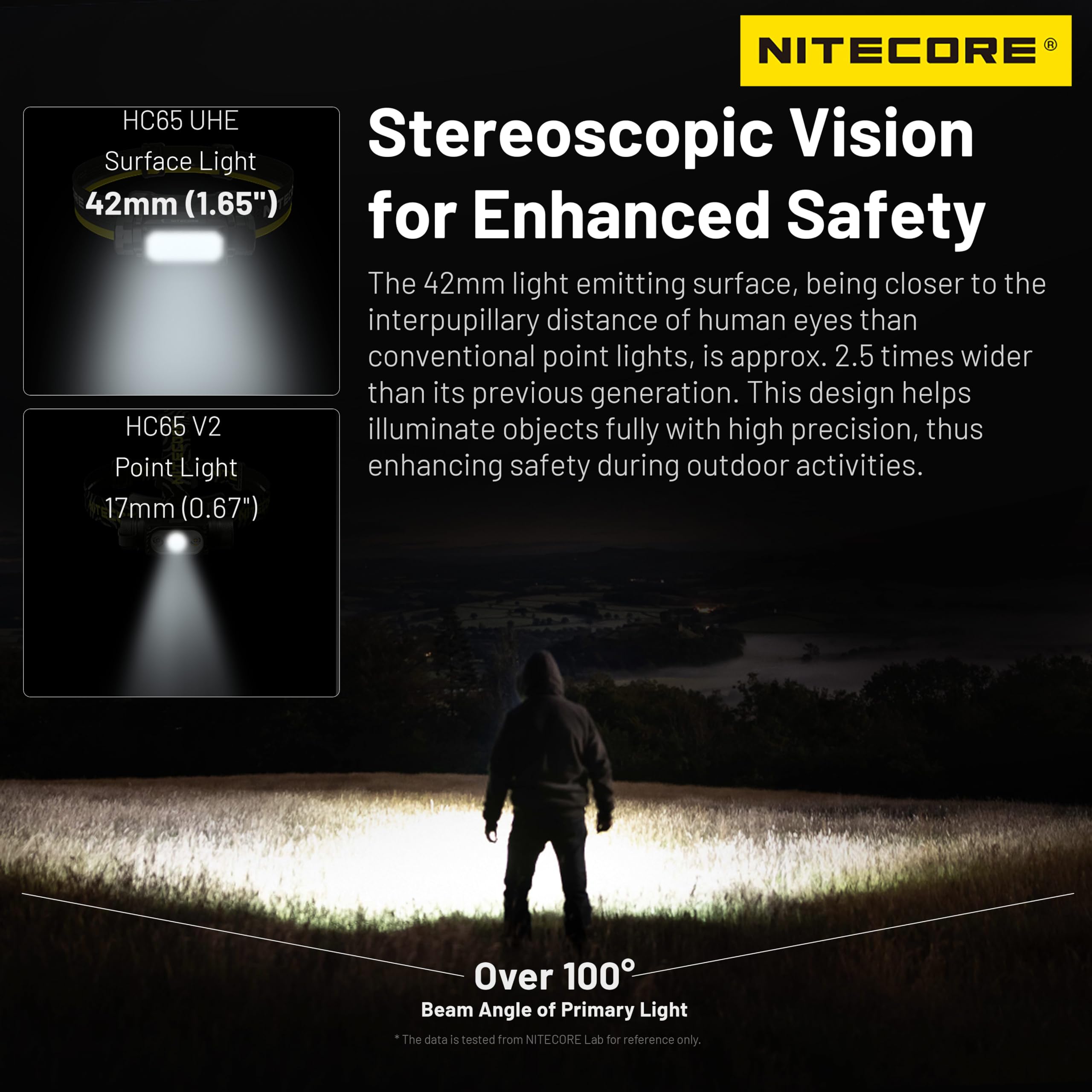 Nitecore Hc65 Uhe 2000 Lumen High Efficiency Headlamp Usb-C Rechargeable Headlight Tag