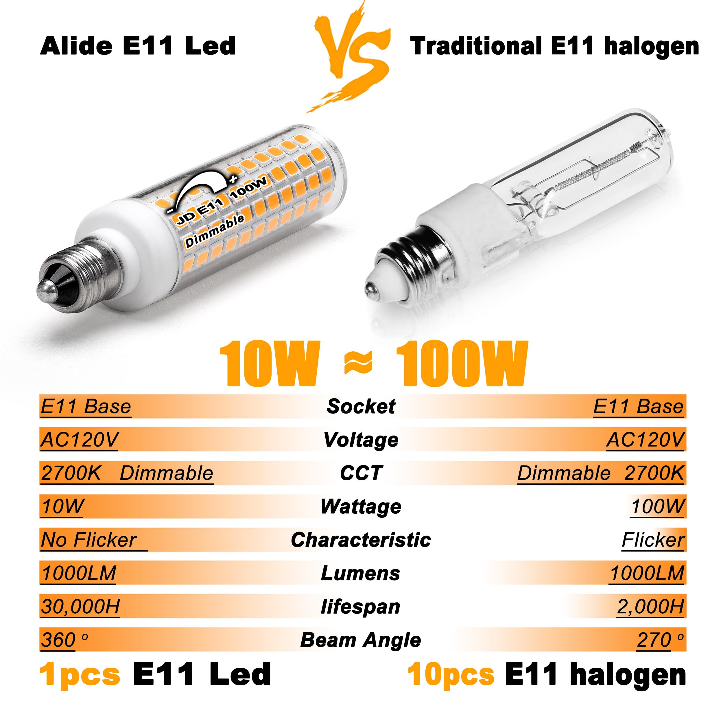 ALIDE E11 LED Bulbs, Dimmable 10W 1000LM Warm White, T3 T4 Mini Base, 5-Pack, Model AGU10435
