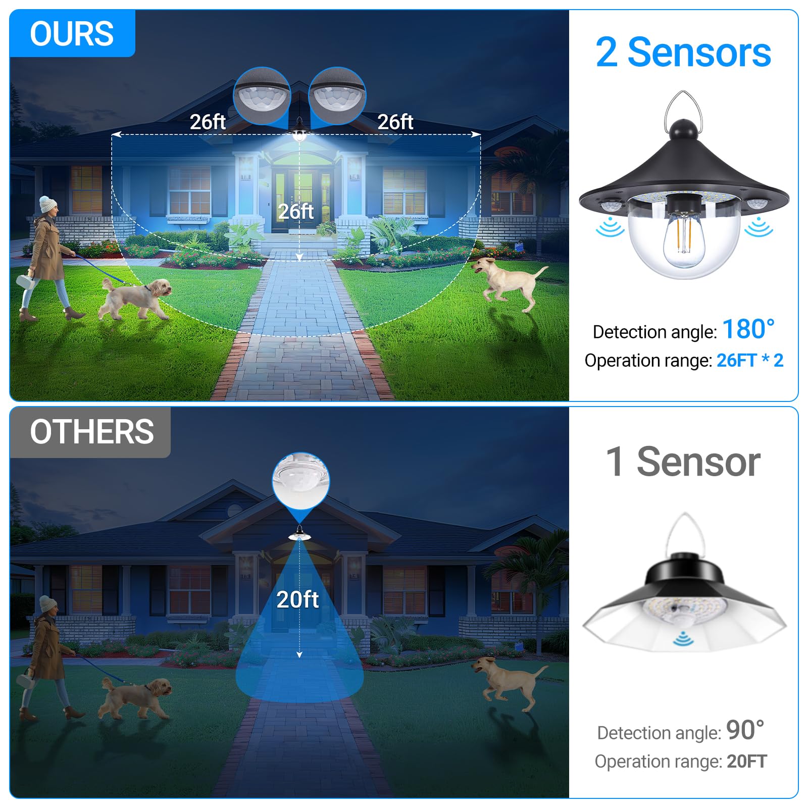 Ropelux Solar Shed Indoor Outdoor Lights With 3000Lm 5 Modes (Daytime Available) 3 Color Temperatures, Waterproof Solar Powered