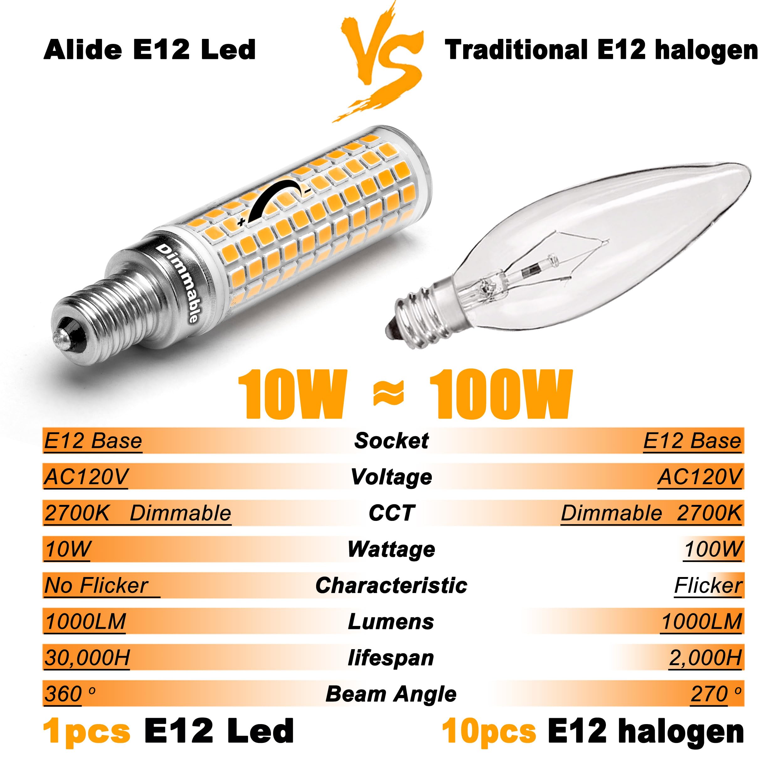 Alide Dimmable E12 100 Watt Equivalent Led Candelabra Bulbs C7,2700K Warm White,1000Lm T6 E12 10W Led Ceil Fan Light Bulbs For C