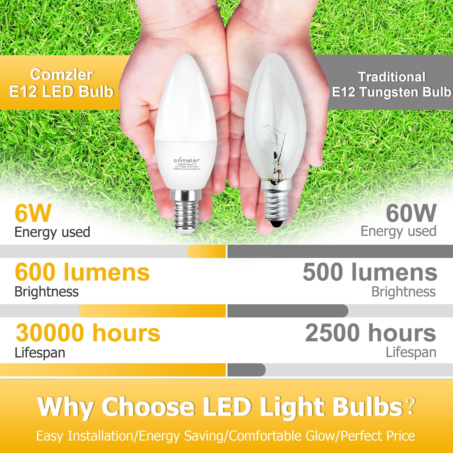 Comzler Type B Small Light Bulb, Candelabra Led Light Bulb E12 Small Base 4000K Neutral White - 60Watt Equivalent,600Lm,Non-Dimm