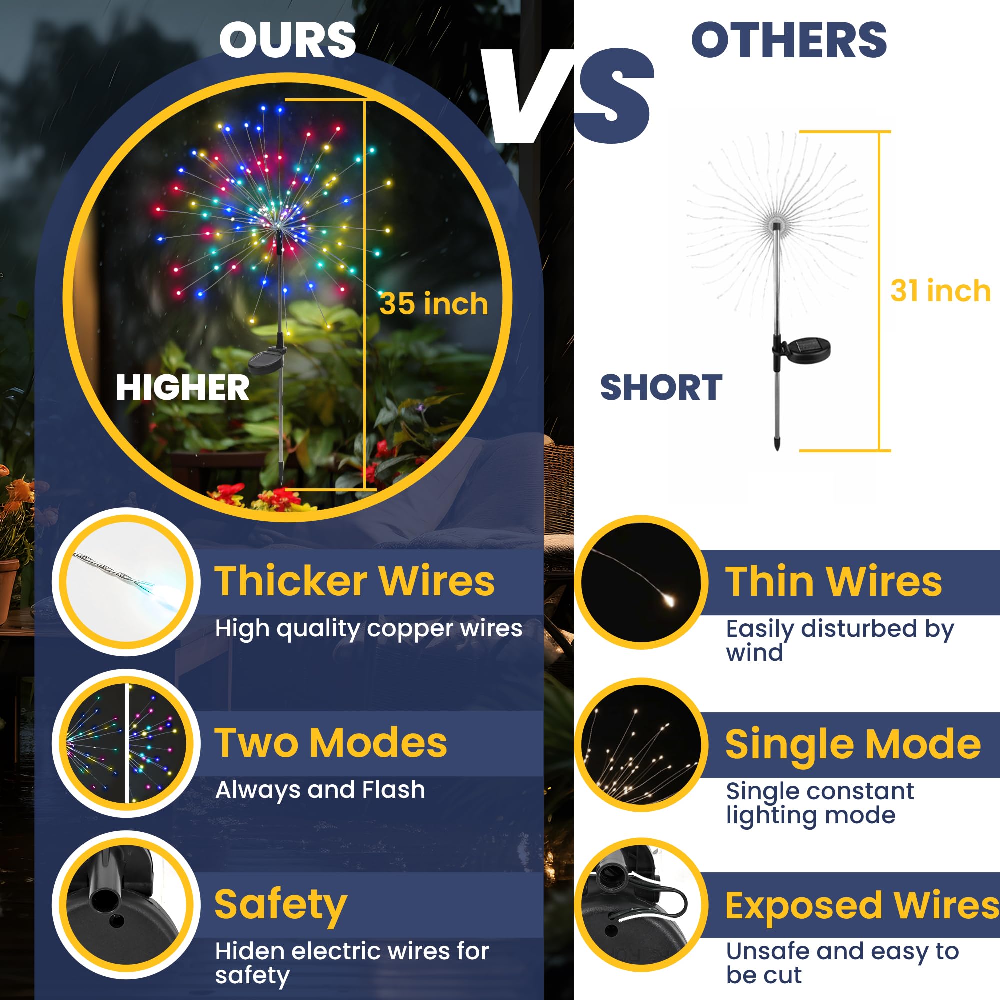 Gigalumi Garden Outdoor Decor Lights 120Led 6Pack, Solar Garden Lights For Yard Outside Fairy Decorative,Solar Powered For Yard