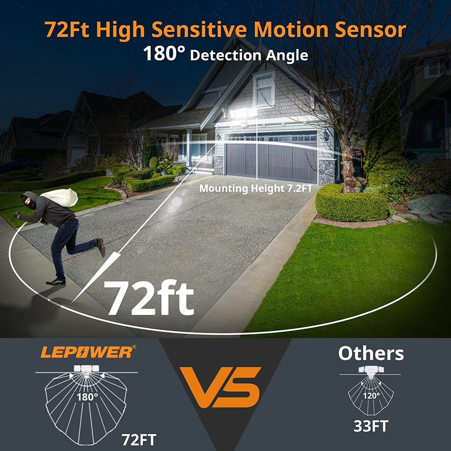LEPOWER 1500LM Battery Powered LED Flood Light, 3 Head Motion Sensor, IP65 Waterproof, White, Model YY03E-WH