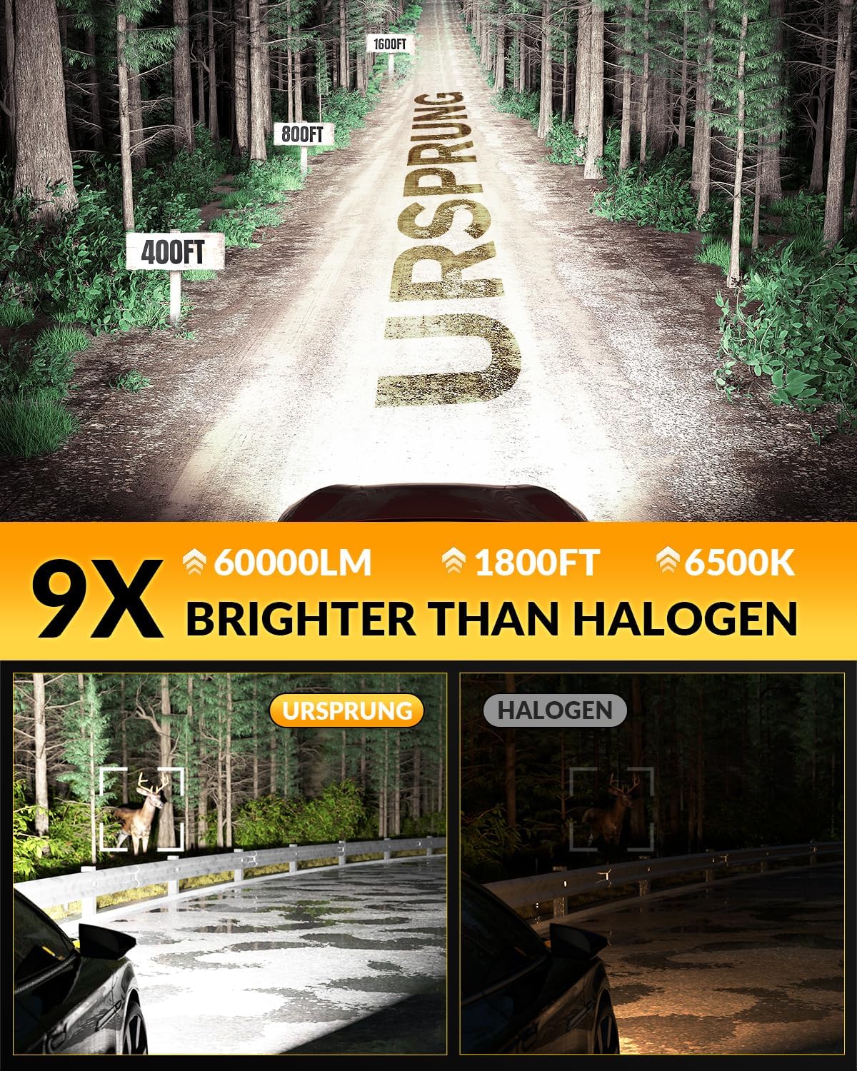 Ursprung H11 9005 LED Bulbs Combo, Plug and Play, 99% CANBUS Ready, H11+9005, Pack of 4