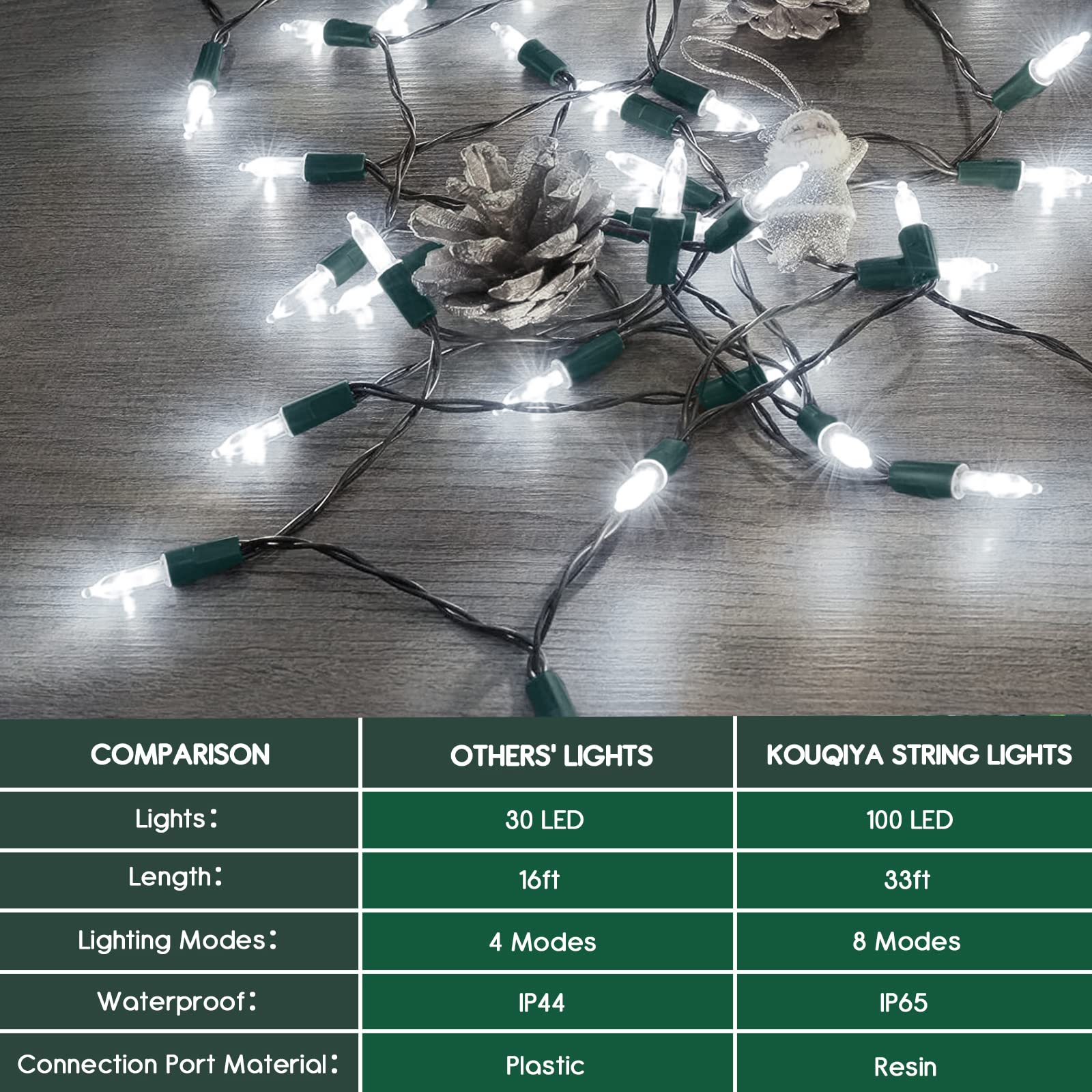 KOUQIYA Battery Operated String Lights, 100 LED, 33ft, Cool White, Waterproof, 8 Modes, Auto-Timer, Model LLP100CWUS