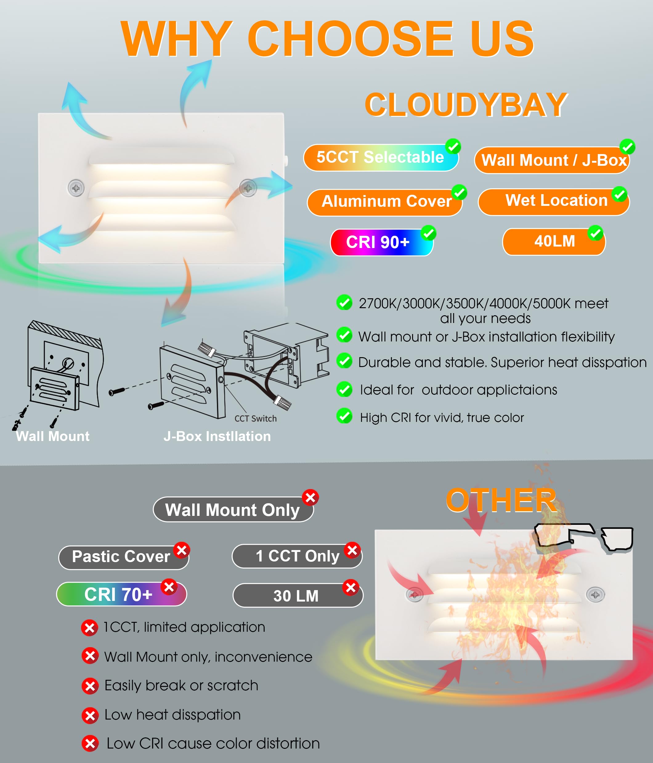 CLOUDY BAY LED Step Light 12V 4W, Aluminum, White, Horizontal Louvered Faceplate, Outdoor Stair Lighting, 6 Pack