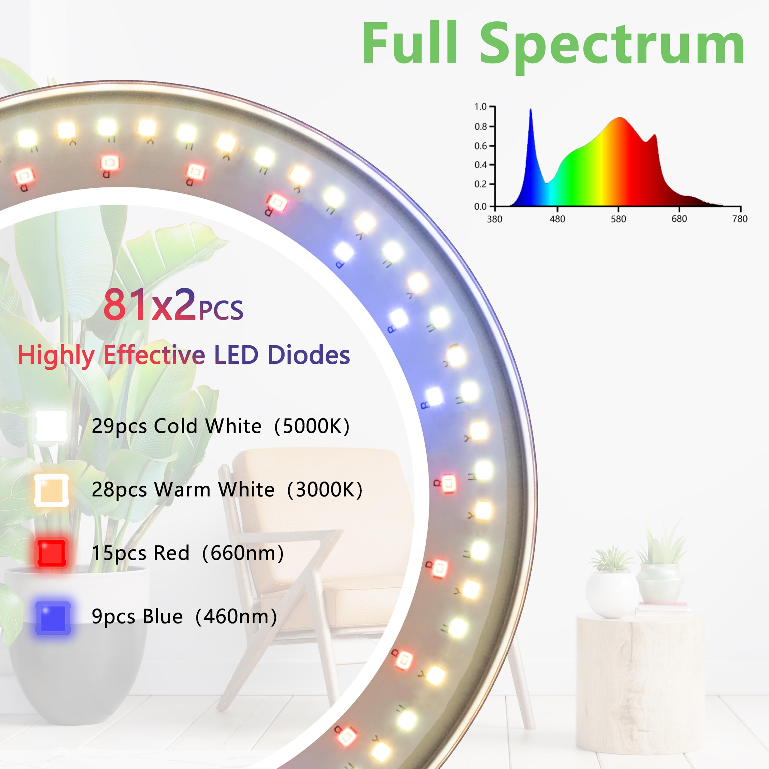 Geciliaoran Grow Light For Indoor Plants, Full Spectrum Led Halo Plant Lights With Stand, Floor Standing Growing Lamp With Adjus