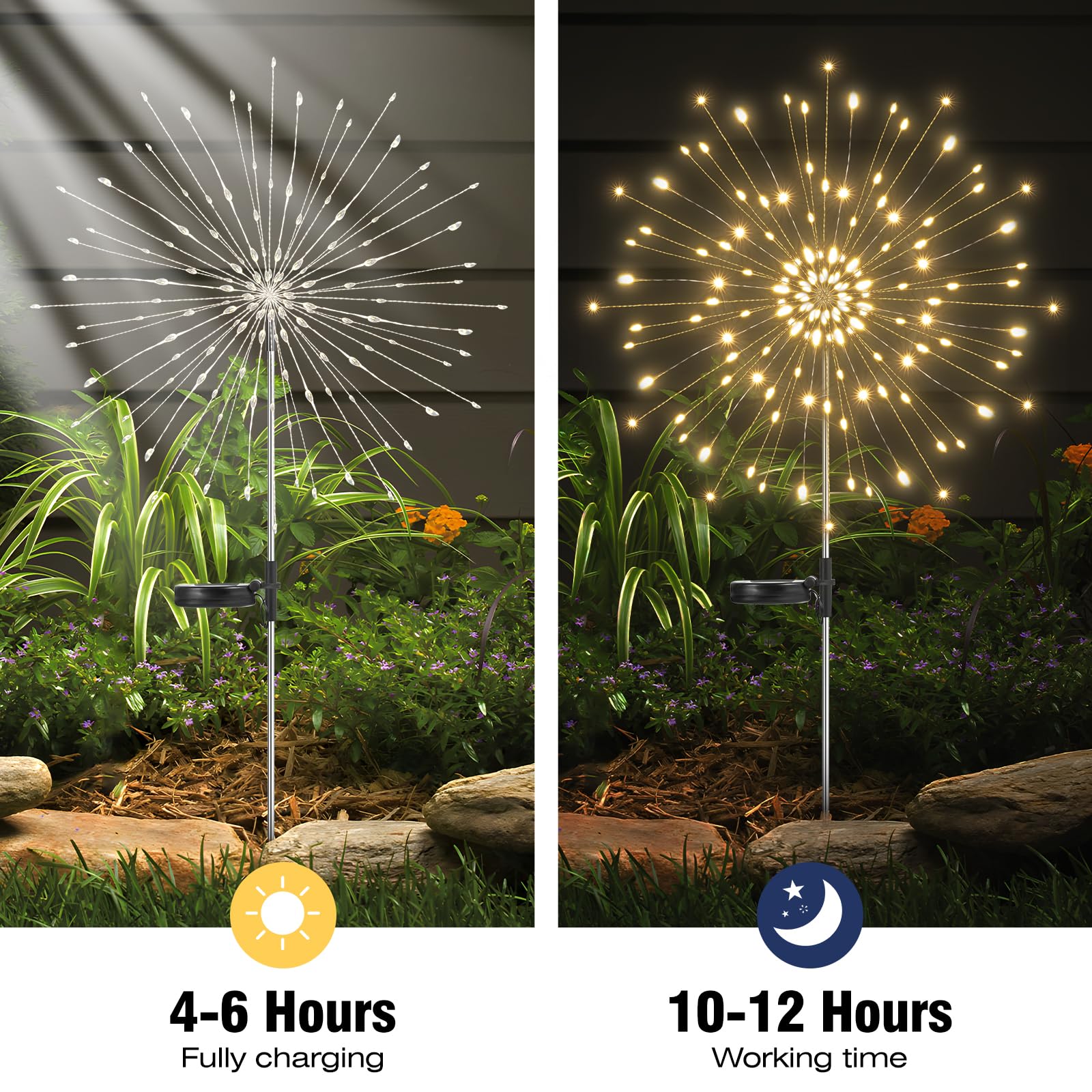 Lanthium 2Pack Garden Decoration Solar Outdoor Light With 240 Leds, Waterproof Solar Firework Lights Modes: Flashing And Stable,