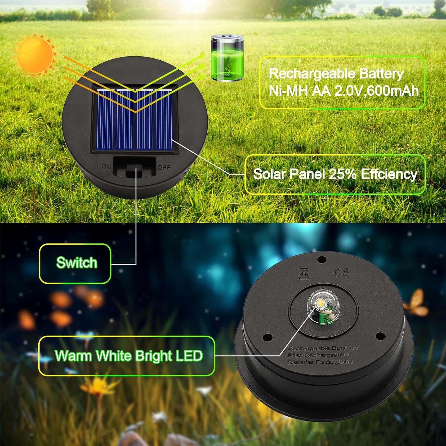 Solar Light Replacement Top Parts 6 Pack(Top Size 3.31 Inch,Bottom Size 2.83 Inch),7 Lumens Lantern Lids Waterproof Replacement