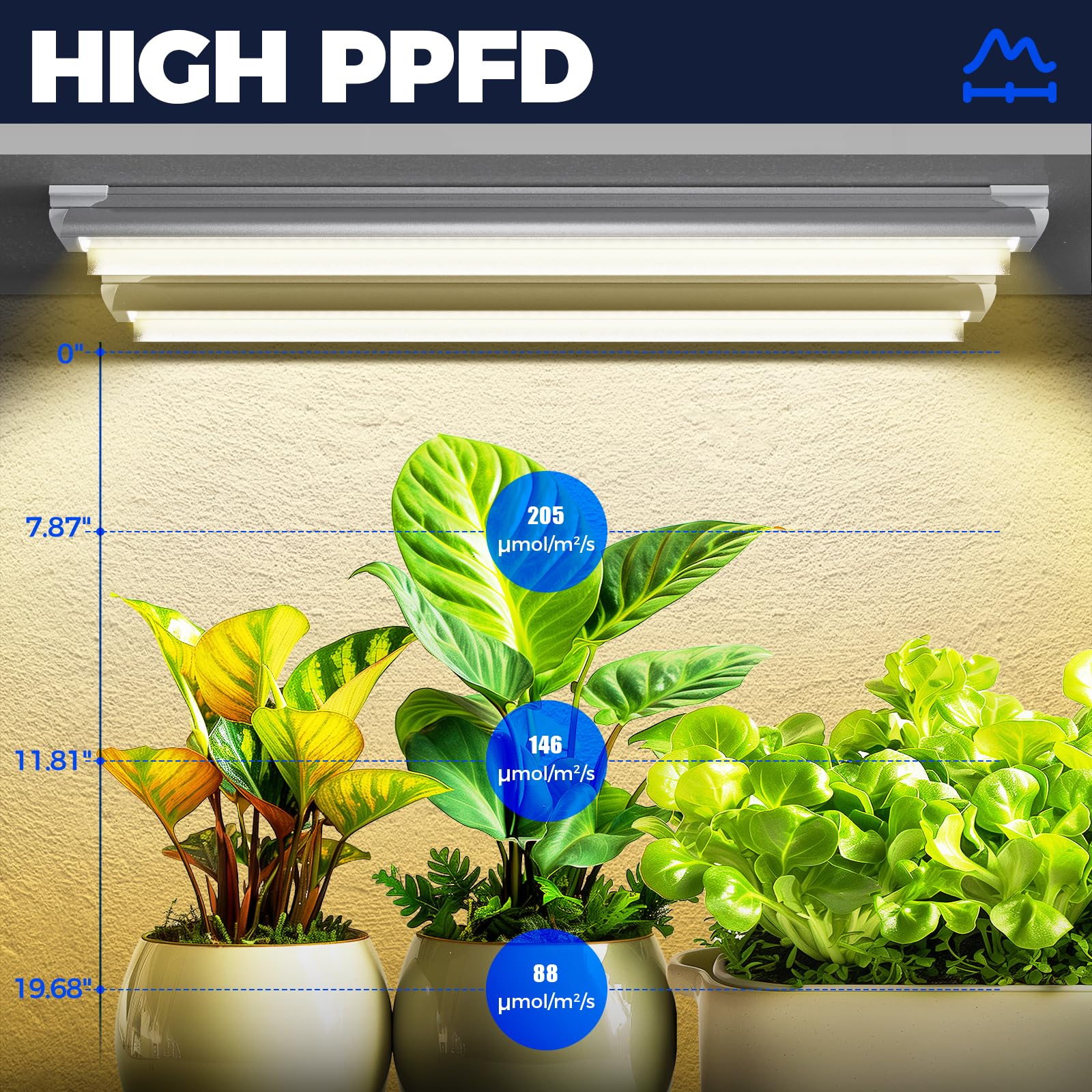 Barrina LED Grow Light, 144W, Full Spectrum, 2ft T8, Aluminum, 6-Pack