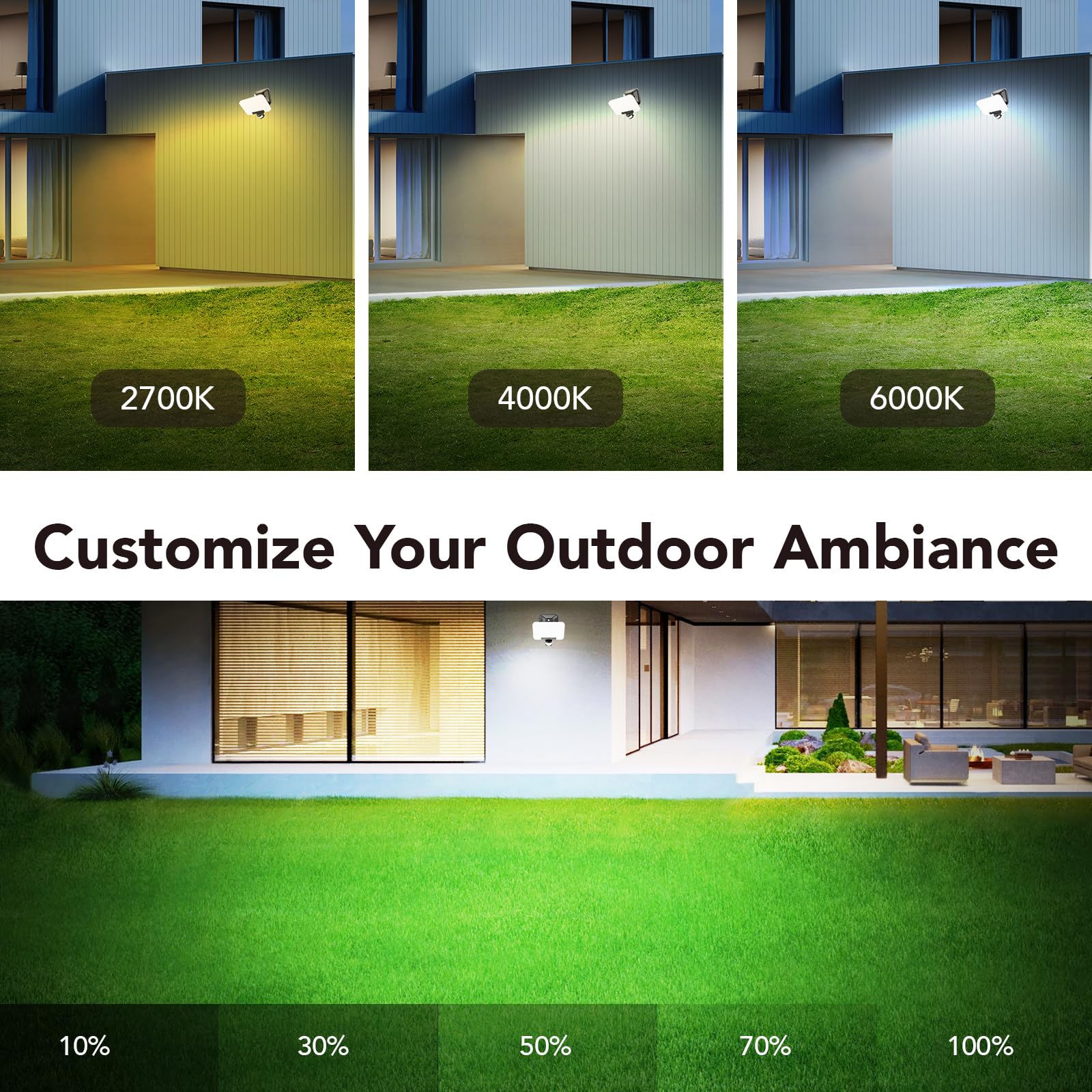 OREiN Smart Flood Light 2700K-6500K Dusk to Dawn LED 24W IP65 Waterproof Bluetooth Control, Model OL27002, White
