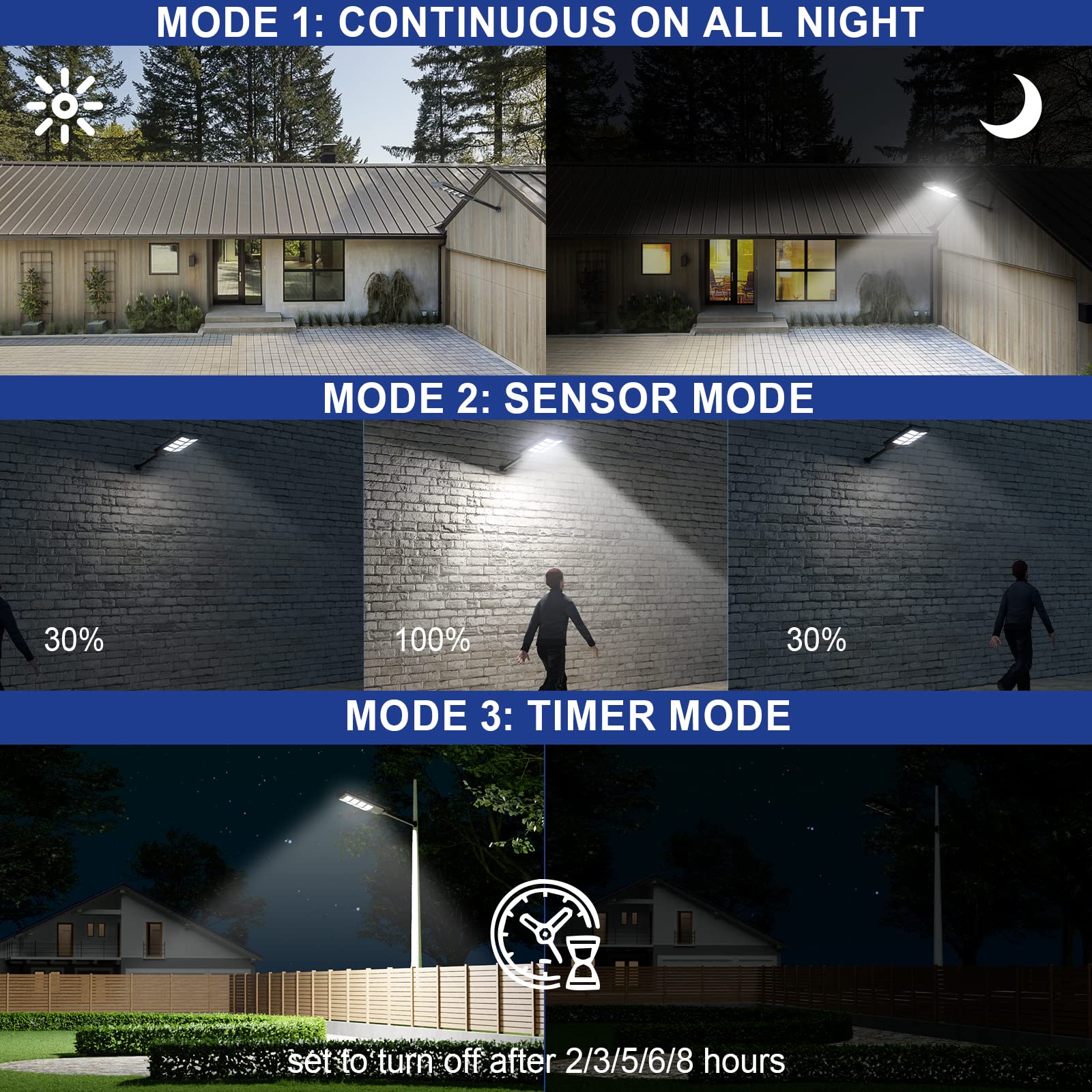 Szpower 1000W Solar Street Lights Outdoor, 100000Lm Solar Lights For Outside, Waterproof Ip66 For Outdoor Lighting, Driveway, Pa