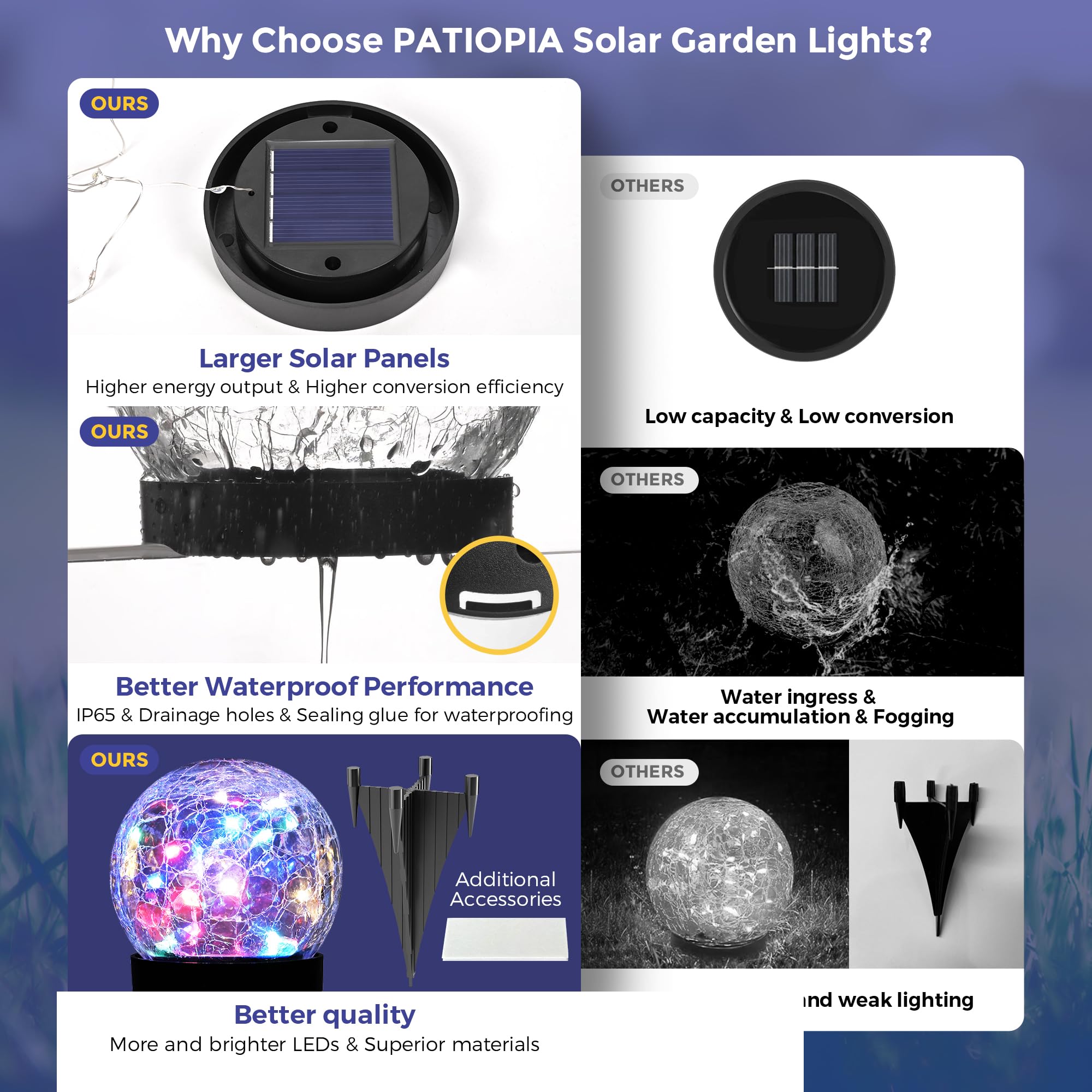 PATIOPIA Solar Globe Lights Outdoor, Waterproof  ed Glass Ball, 2 Pack, Multicolor, Model 9324