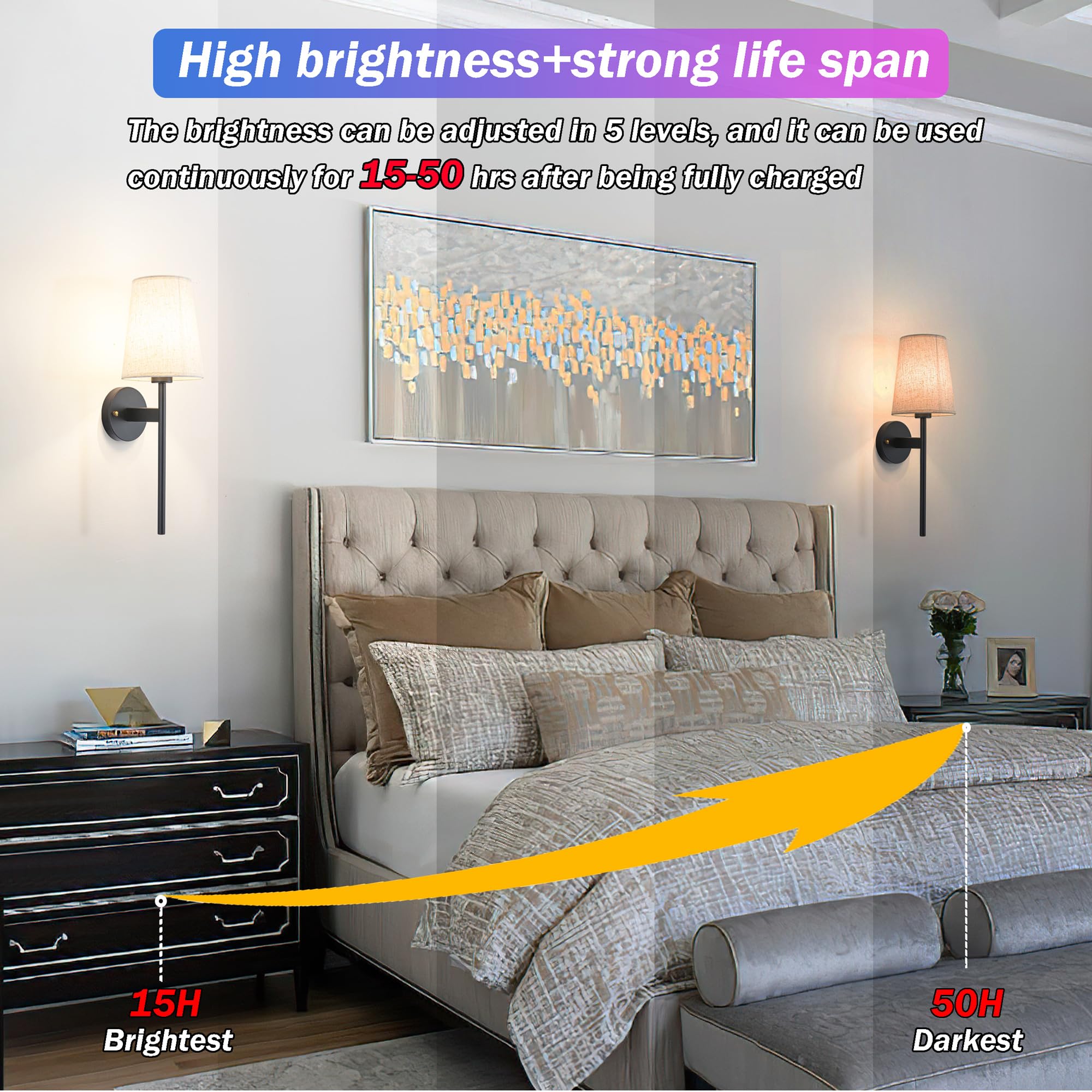 Nekhung Battery Operated Wall Sconces Set Of 2, Wireless Wall Sconce With Remote, Battery Operated Wall Lights Fabric Shade, 50