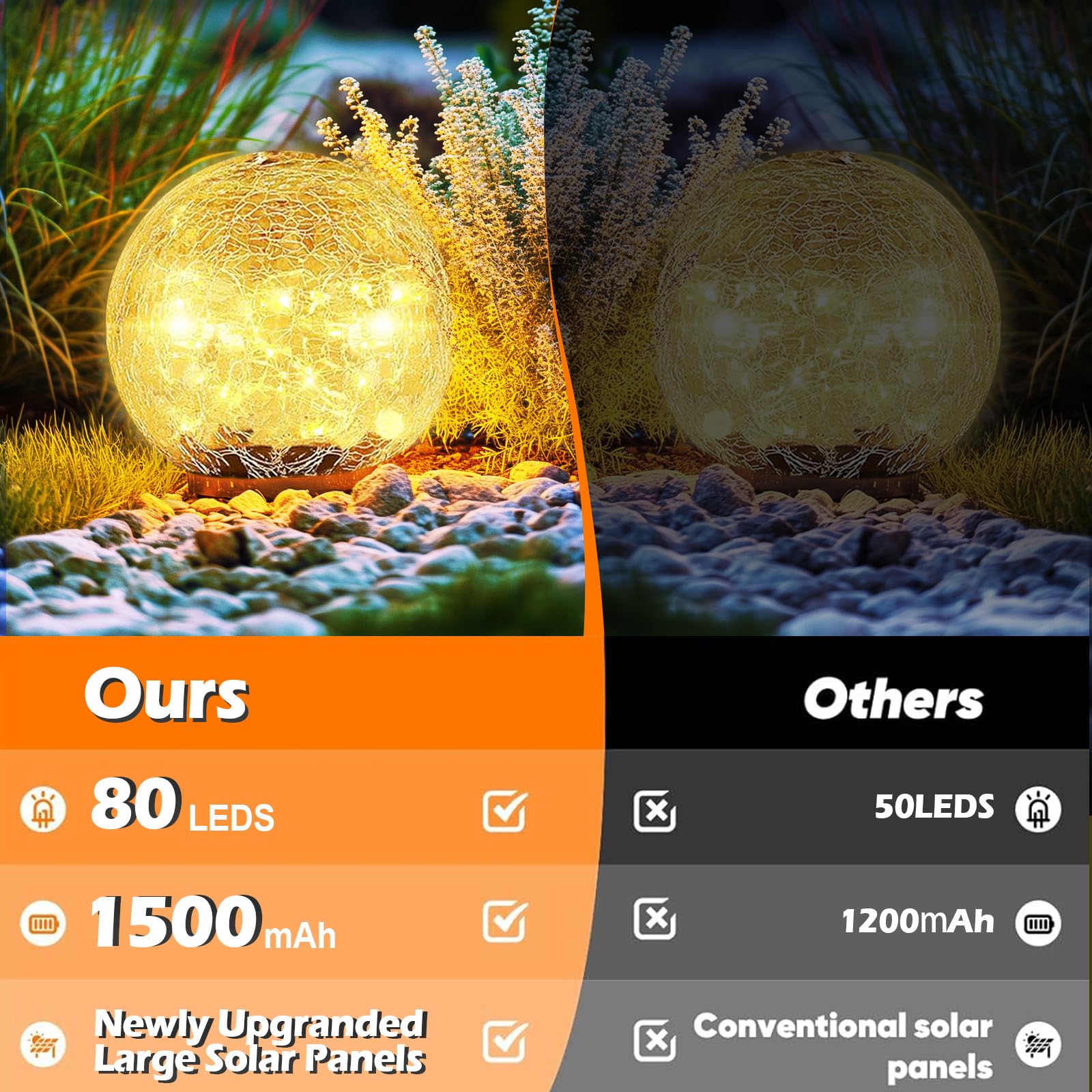 Coroor Solar Ball Lights - 80 Led  ed Glass Globe, Waterproof, 5.9 Warm White (2 Pack) For Garden, Path, Patio, Christmas Decor