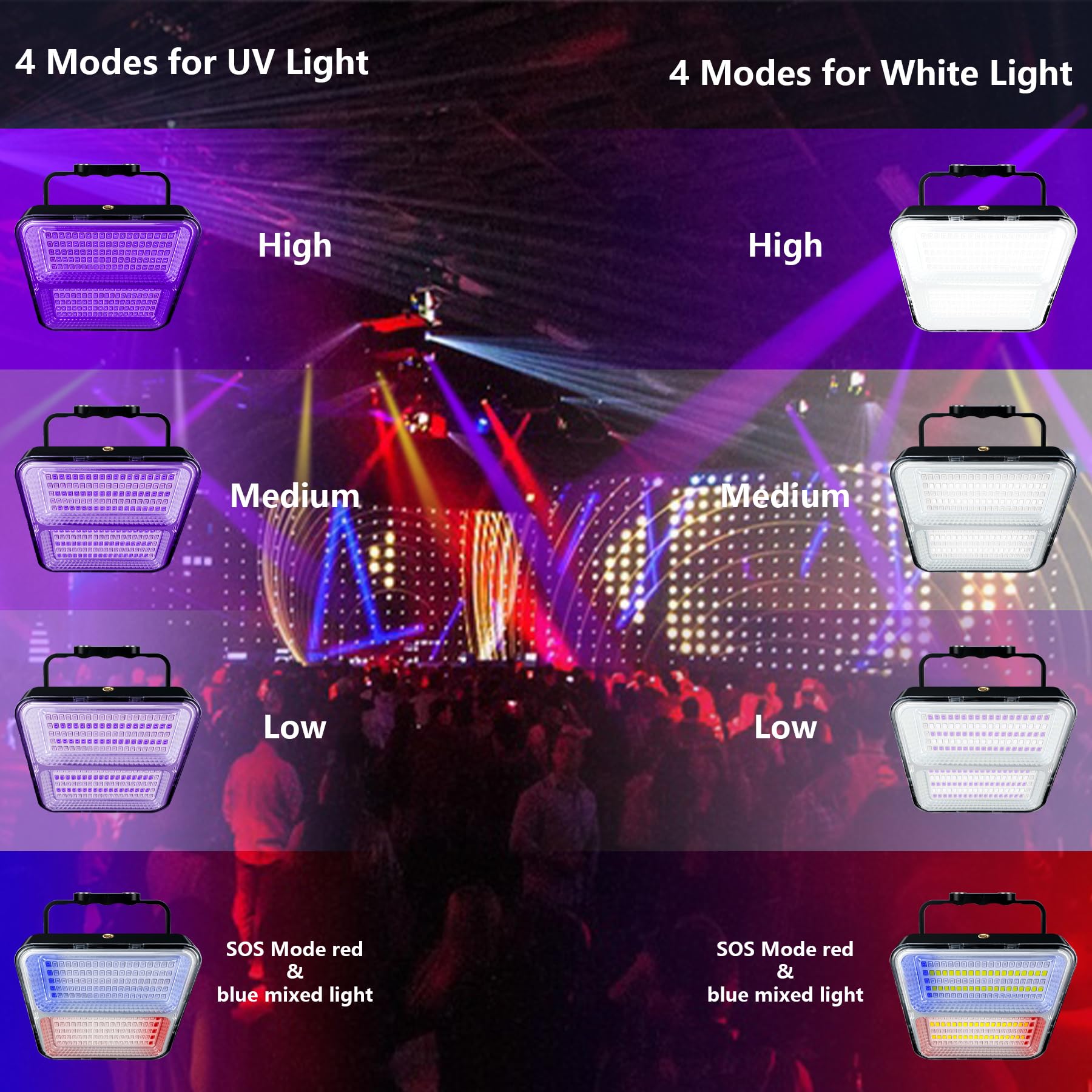 Benss Rechargeable Led Uv Black Lights, 100W 395Nm 9600 Mah Battery Powered Blacklight, Ip65 Waterproof, Portable For Glow Party, Stage Lighting, Halloween, Body Paint, Fluorescent Poster, Neon Glow