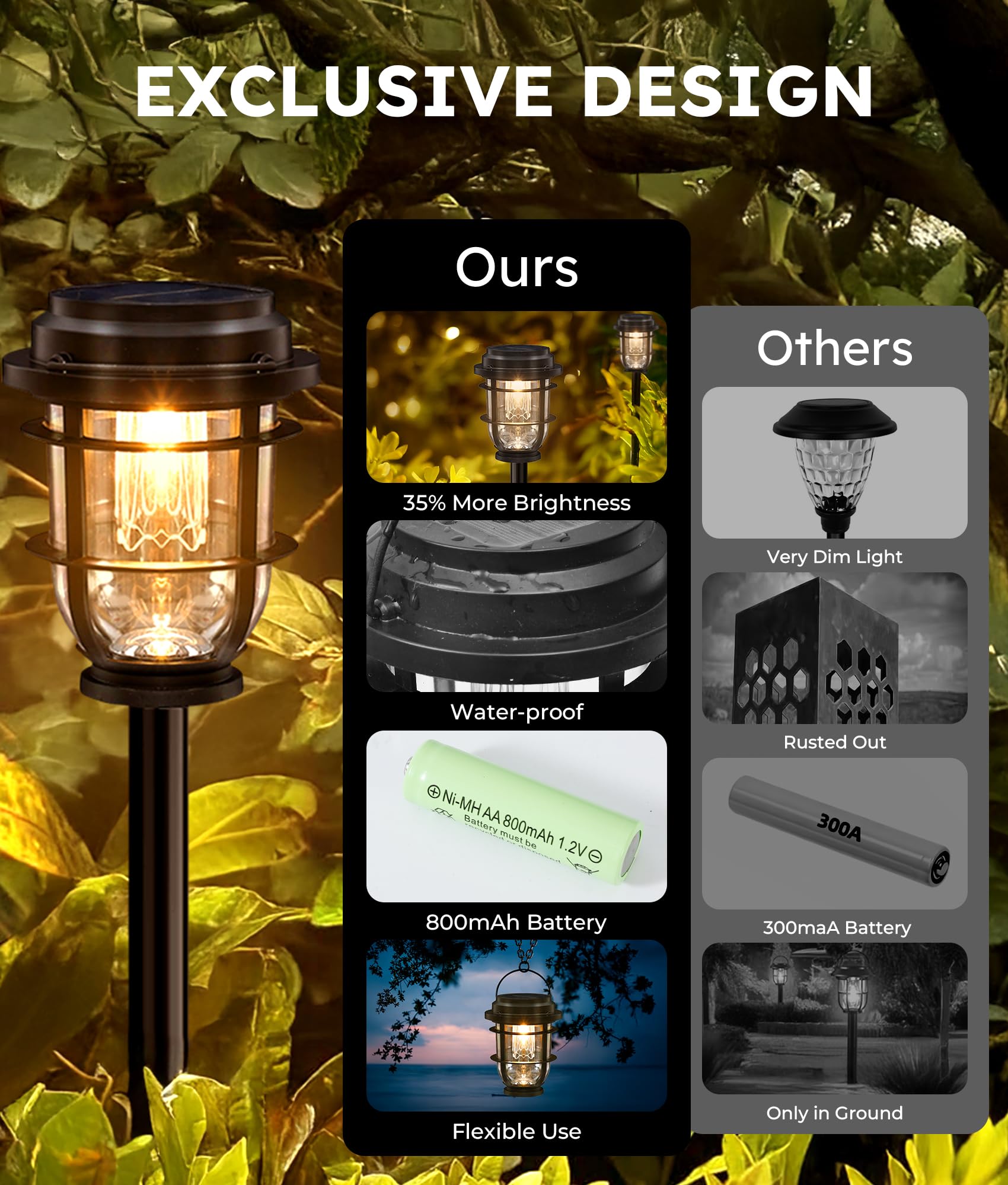Vuees Solar Pathway Light - Durable Black Plastic Landscape Lighting for Garden, Lawn, Patio, Walkway, Driveway - Model BP1