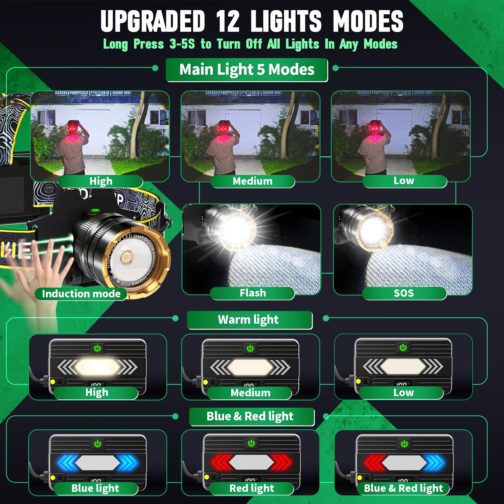Bud K Headlamp 1000 Lumens Rechargeable LED, IPX7 Waterproof, 12 Modes, Zoomable, Aluminum, Yellow, Model XHP30