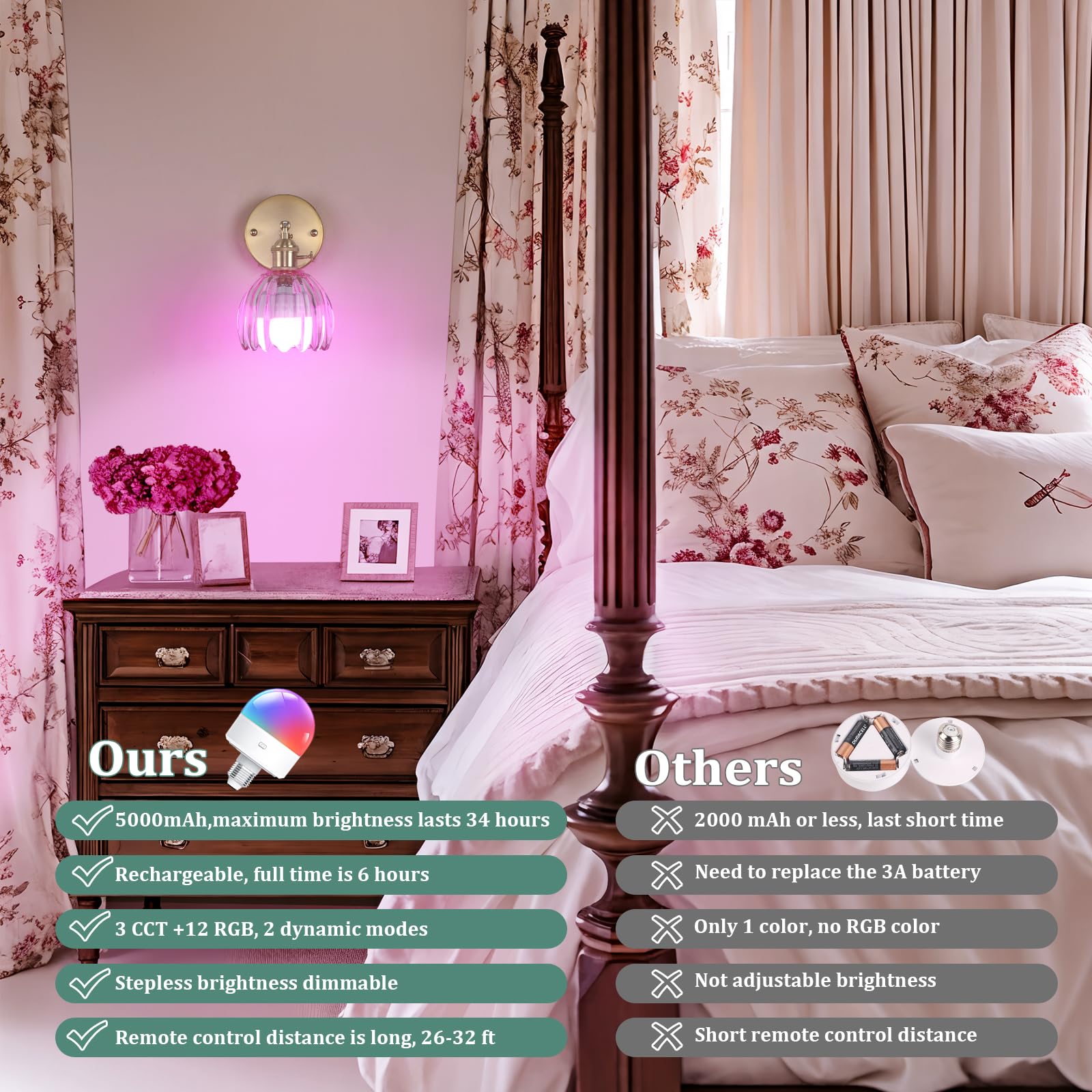 Shenmoyl Vintage Wall Sconce Set of 2, Battery Operated, Rechargeable, Pink Clear Glass Lampshade, Ideal for Bedroom and Doorway