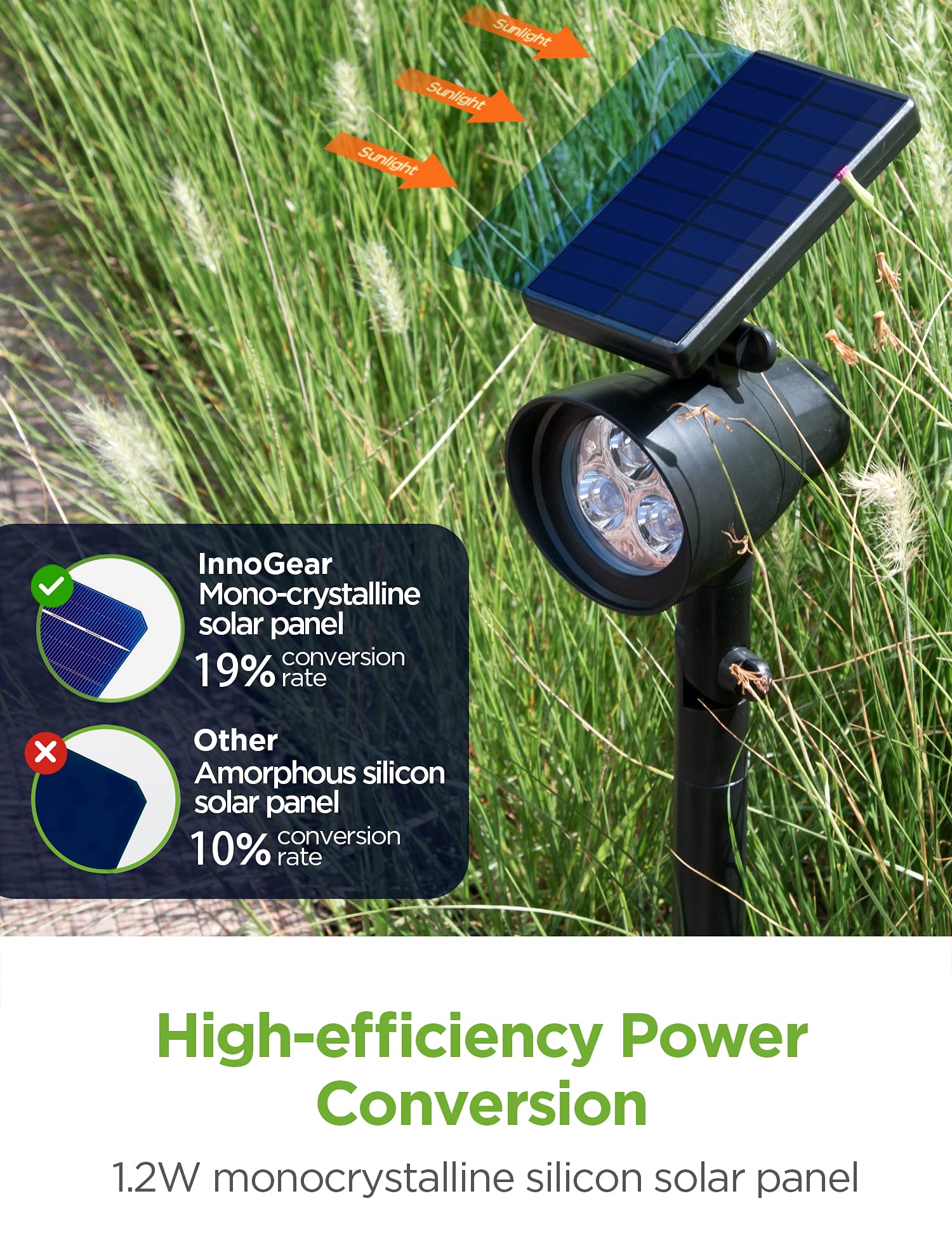 InnoGear Solar Spot Lights, Waterproof Landscape Lighting, Adjustable, 6.30×3.07×15.28 inch, Black, Model SL031Q, Pack of 4
