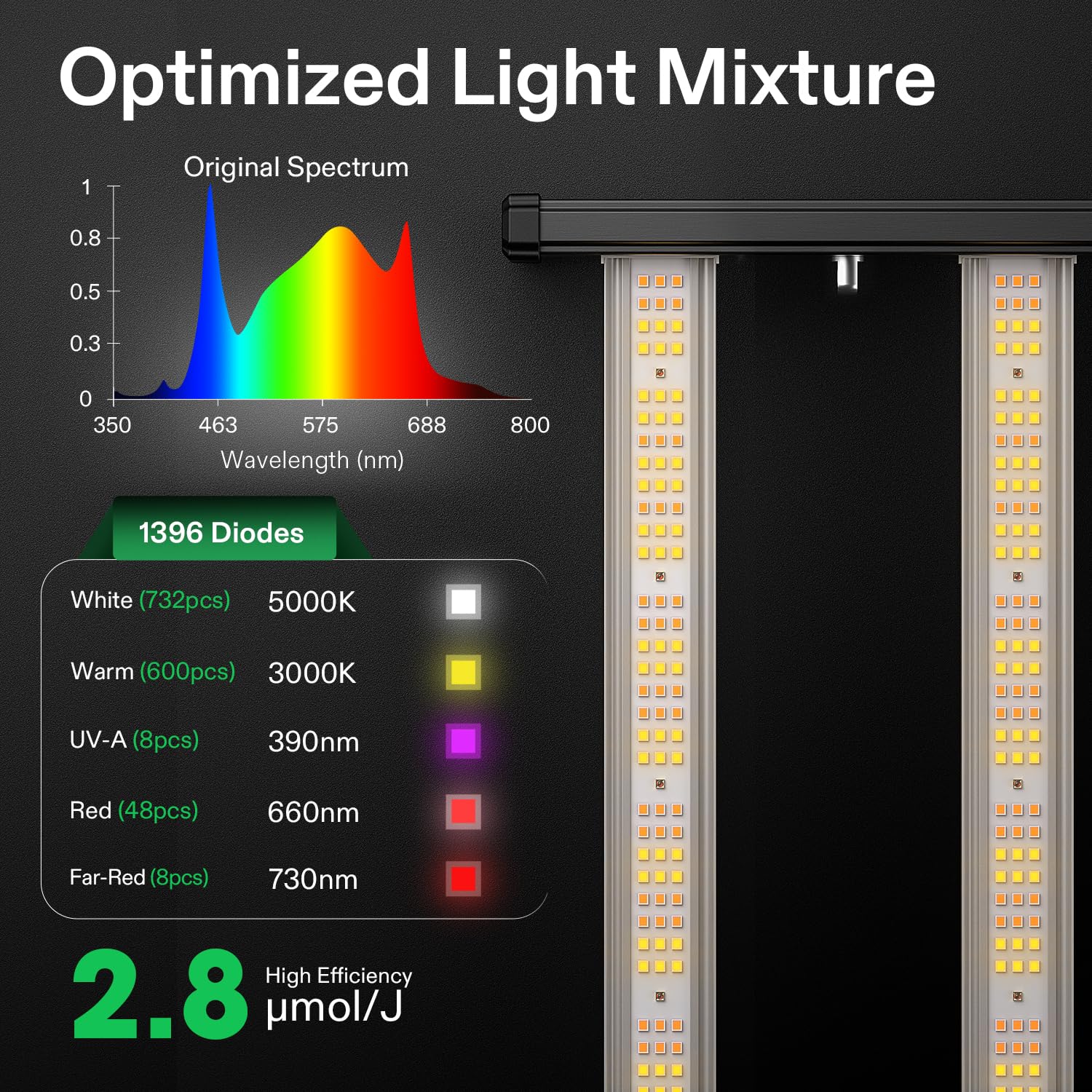 VIVOSUN VSFL3000 300W LED Grow Light - Foldable, Dimmable, Full Spectrum, Silver & Black, 3x3 Size for Indoor Plants