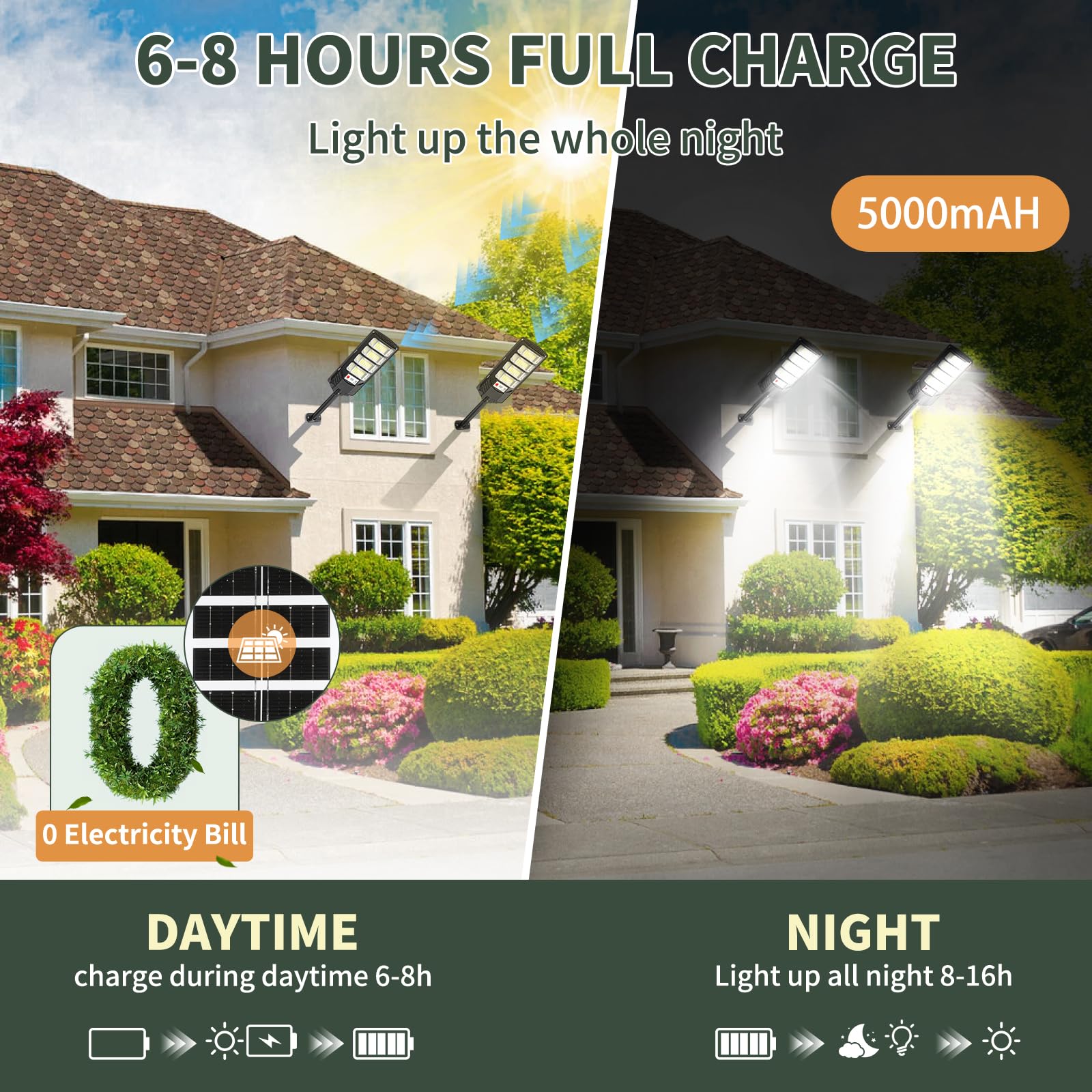 Solar Flood Lights Outdoor Led: 2 Pack Solar Street Lights Outdoor Waterproof Dusk To Dawn 12000 Lumen Solar Powered Wall Mount Lamp Motion Sensor Security Remote Control For Yard Parking Driveway