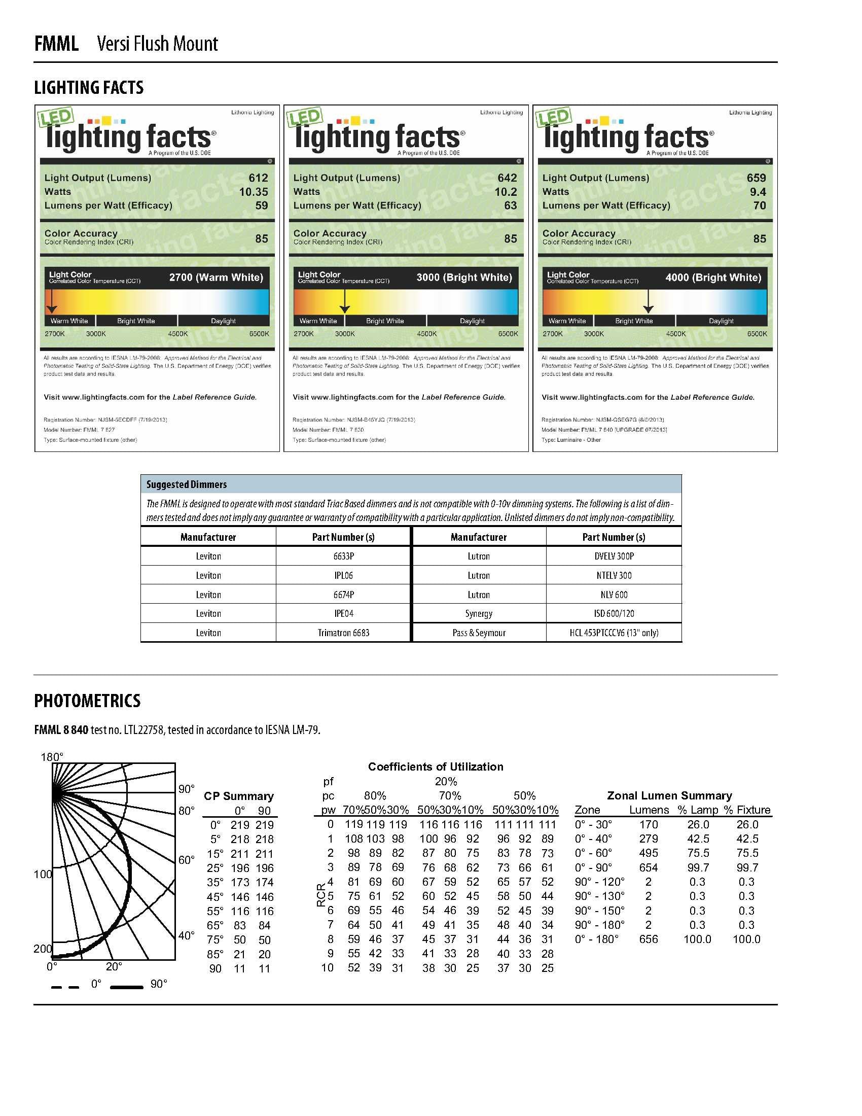 Lithonia Lighting 13in Round LED Flush Mount Ceiling Light, Dimmable, Wet Listed, White, Alloy Steel, Model FMML 13 830 WL